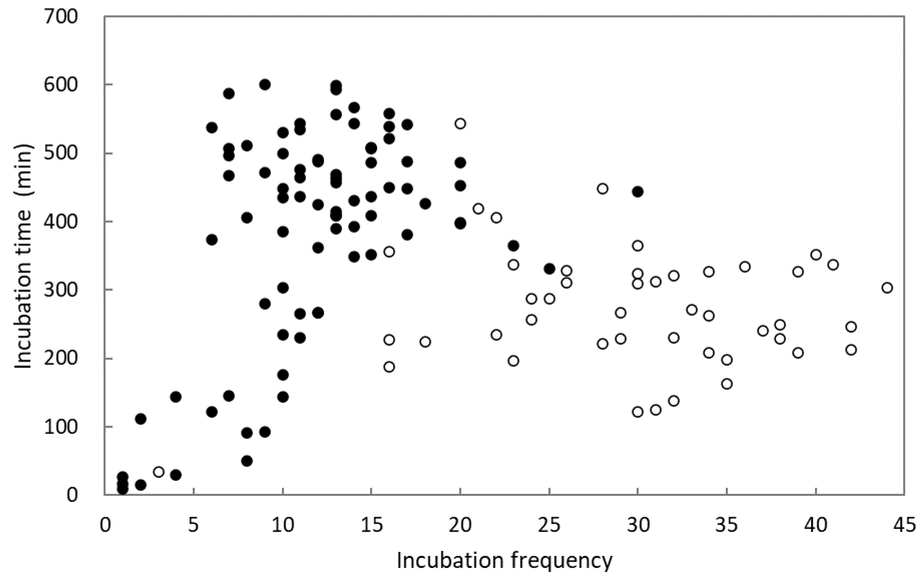 Animals 14 00554 g003 Animals 14 00554 g003