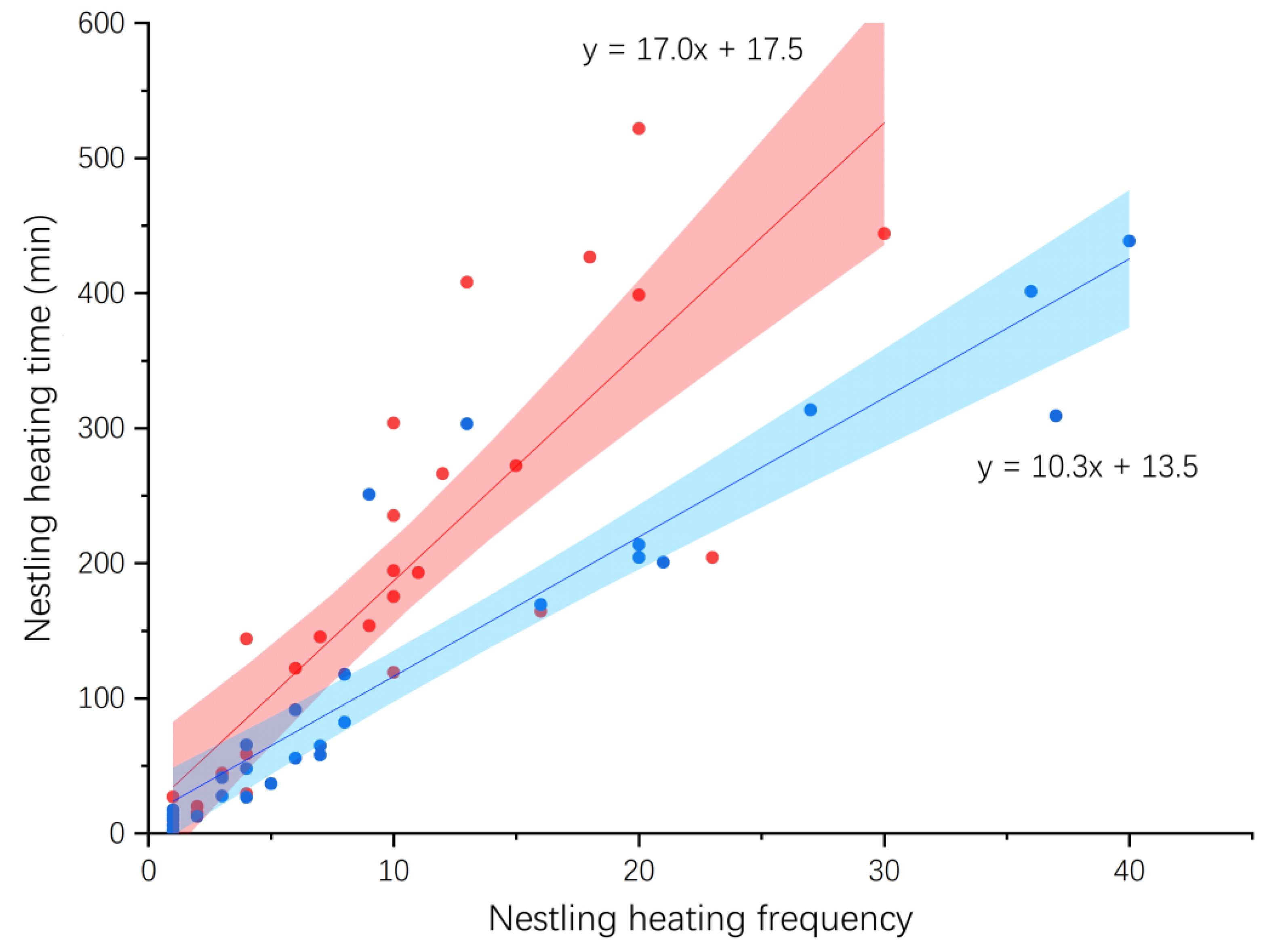 Animals 14 00554 g004 Animals 14 00554 g004