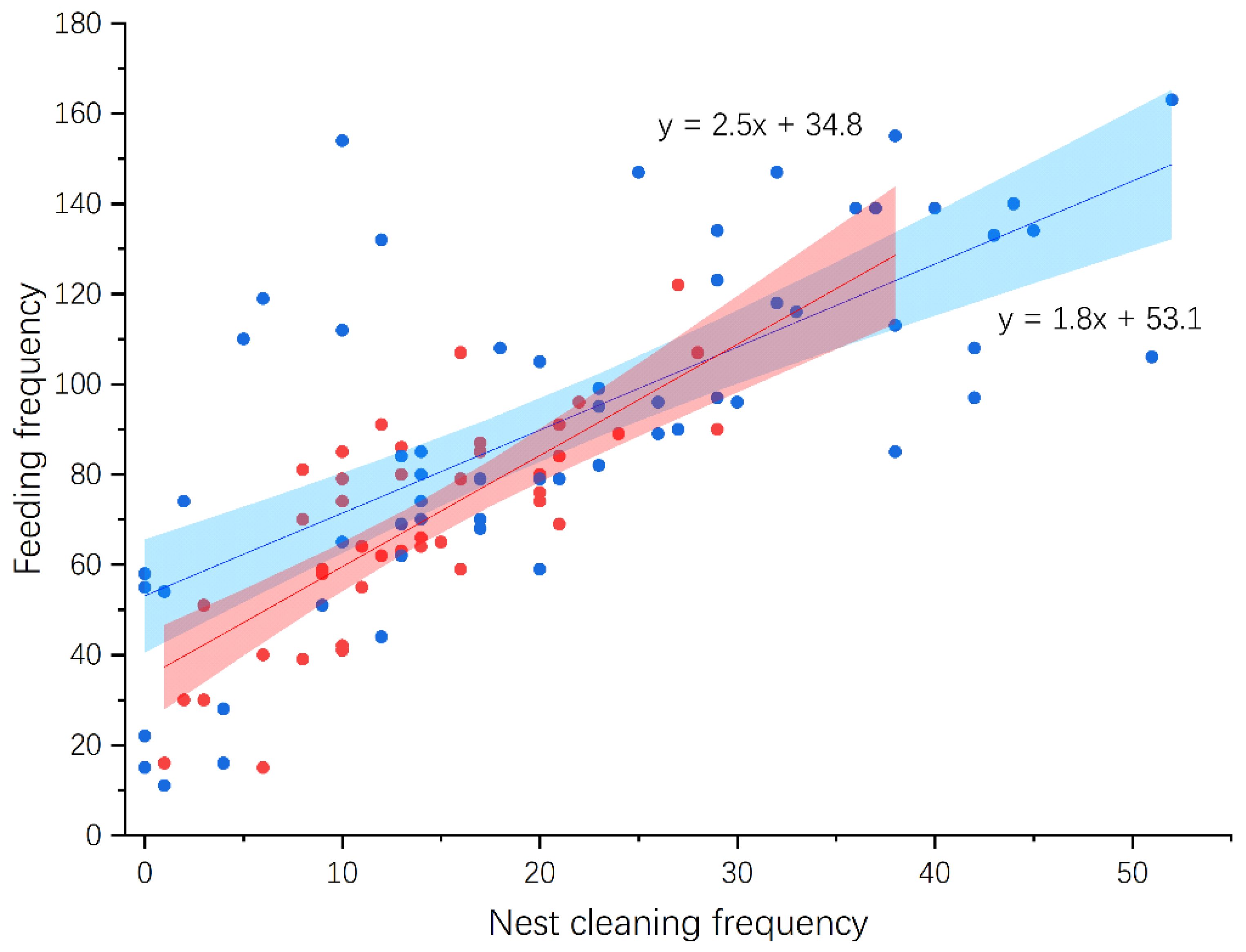 Animals 14 00554 g006 Animals 14 00554 g006