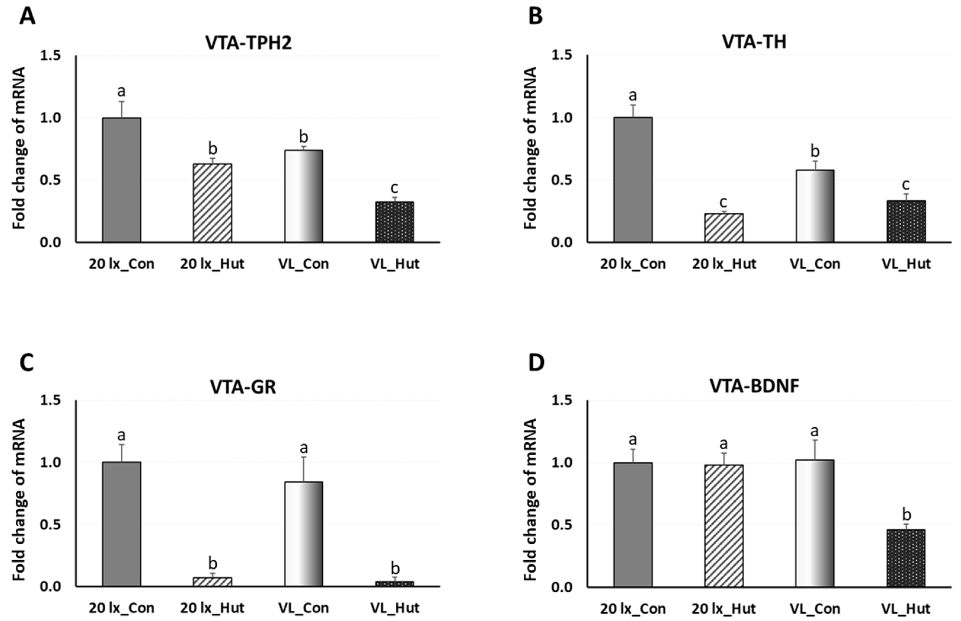 Animals 14 00557 g005