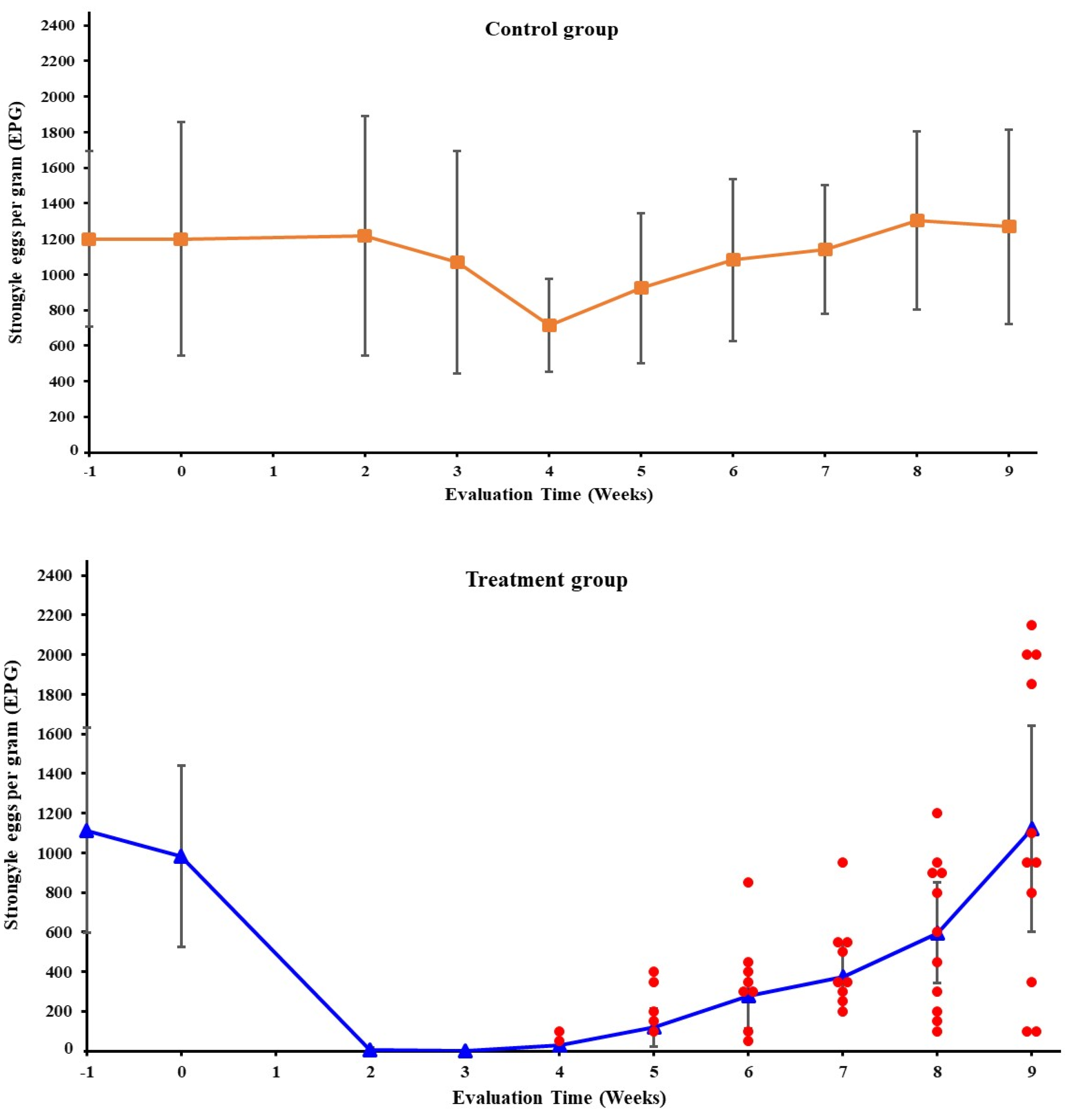 Animals 14 00574 g001