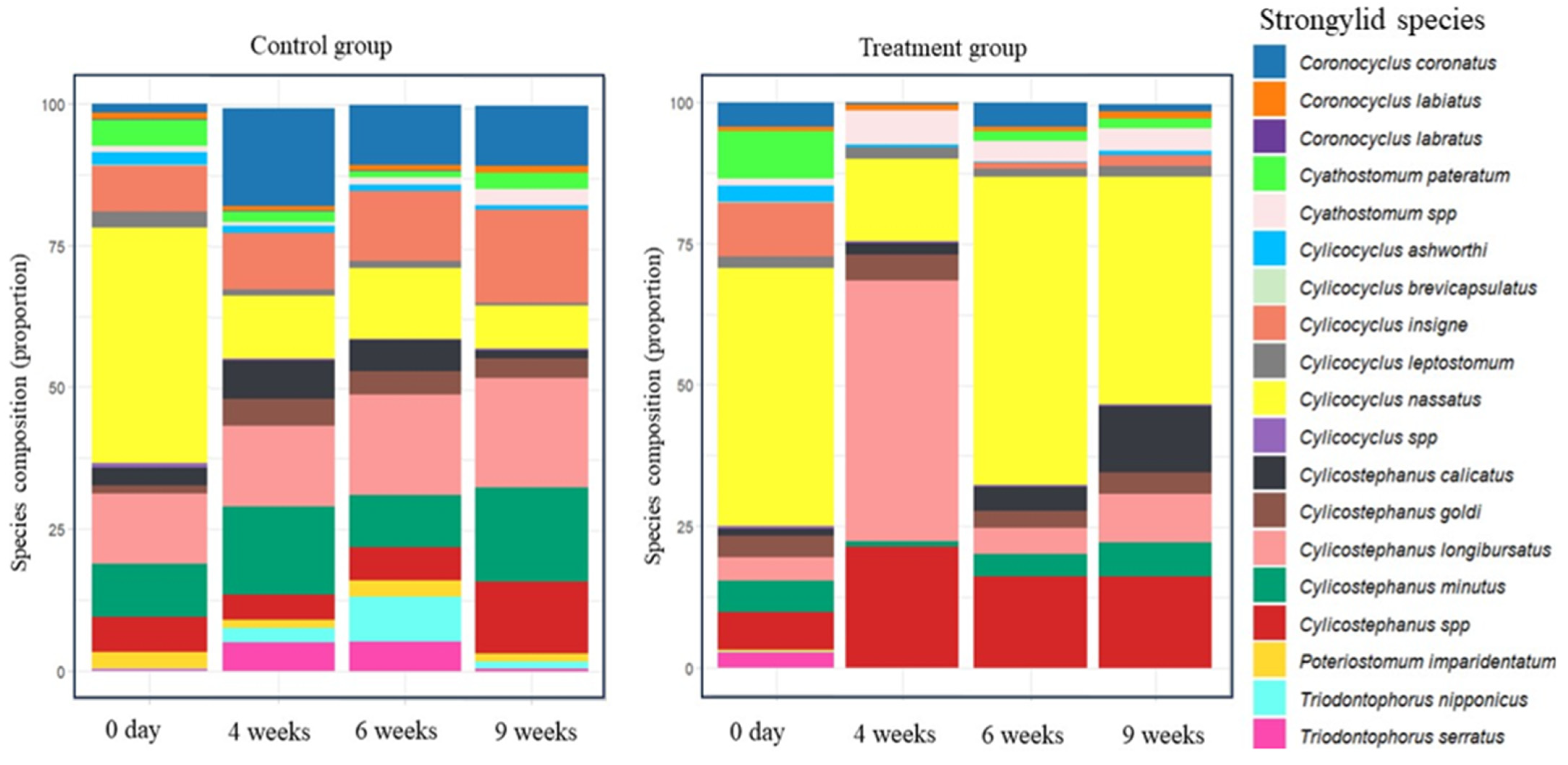 Animals 14 00574 g003