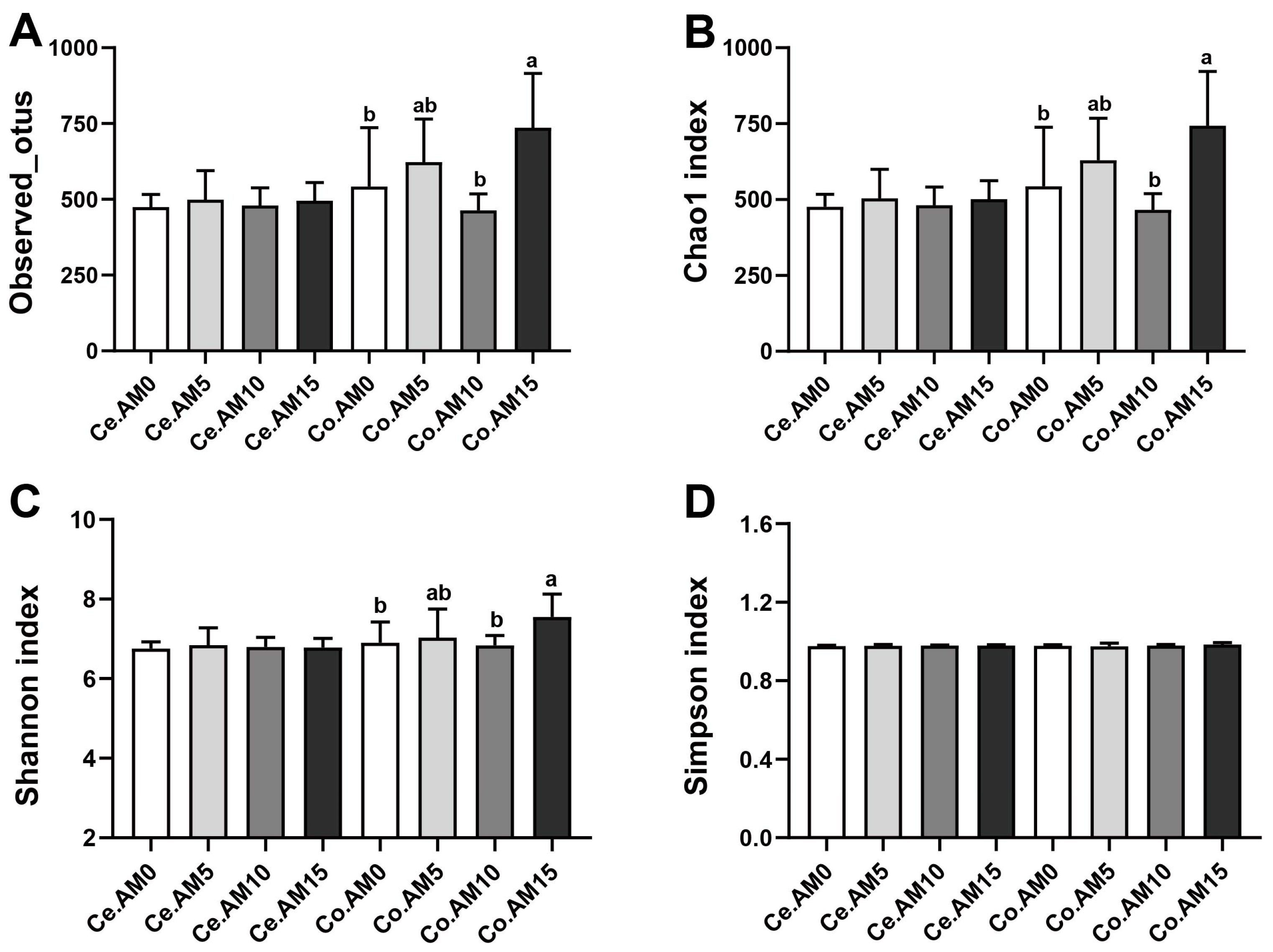 Animals 14 00623 g001