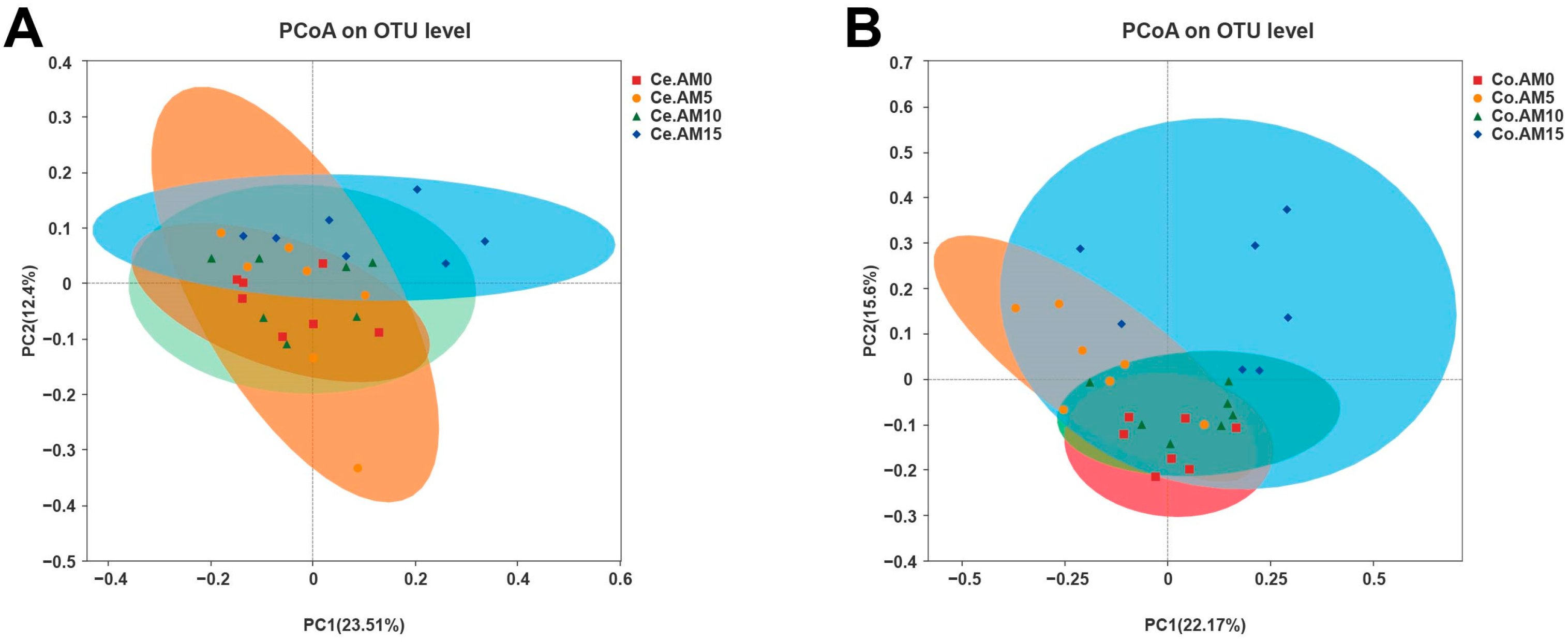 Animals 14 00623 g002