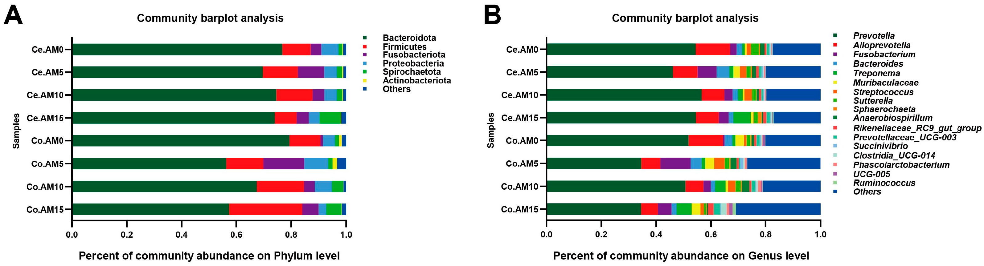 Animals 14 00623 g003