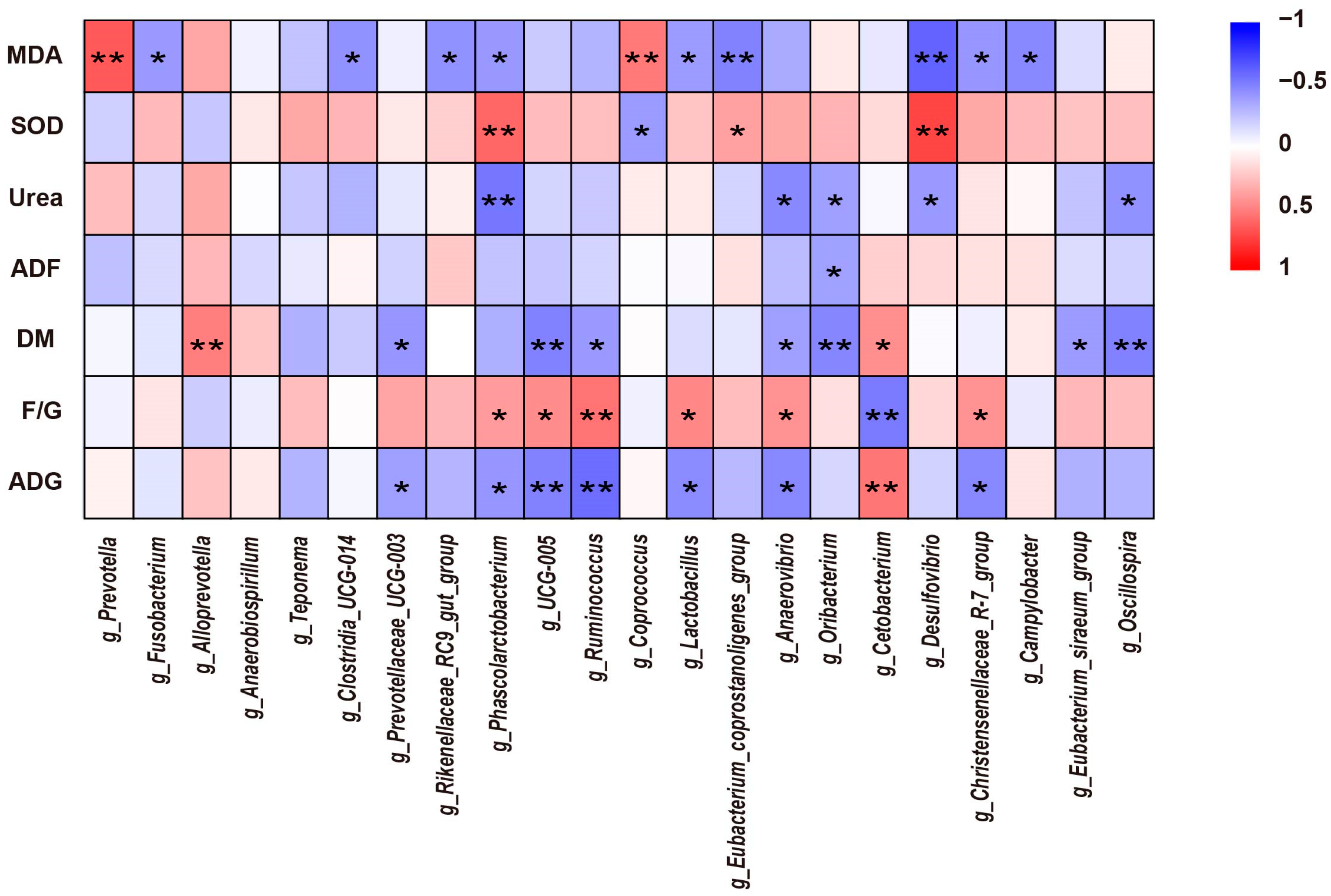 Animals 14 00623 g005