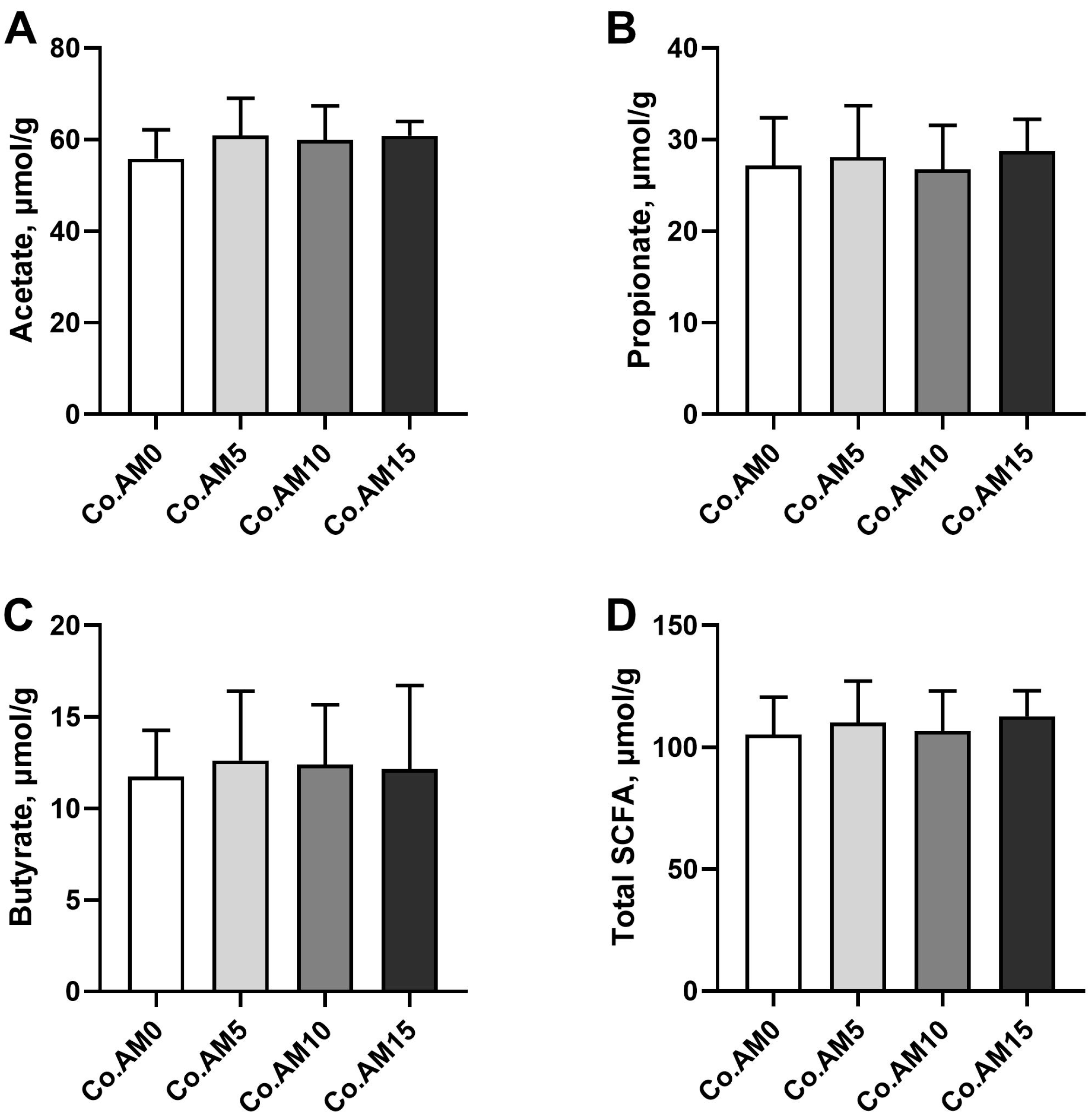 Animals 14 00623 g006