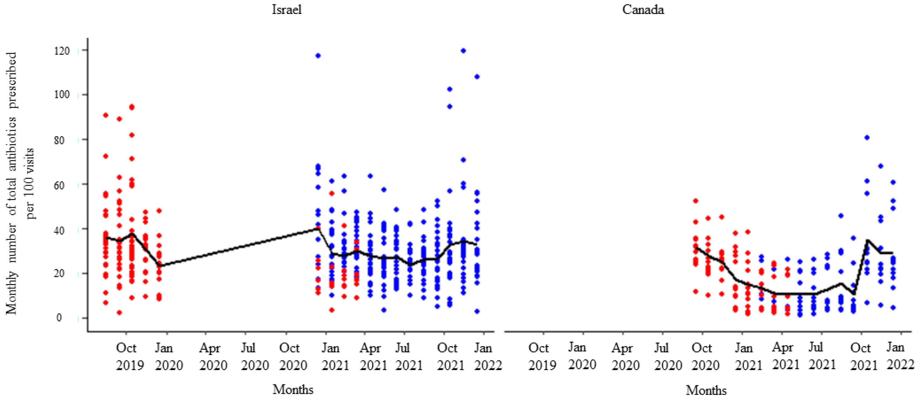 Animals 14 00626 g002