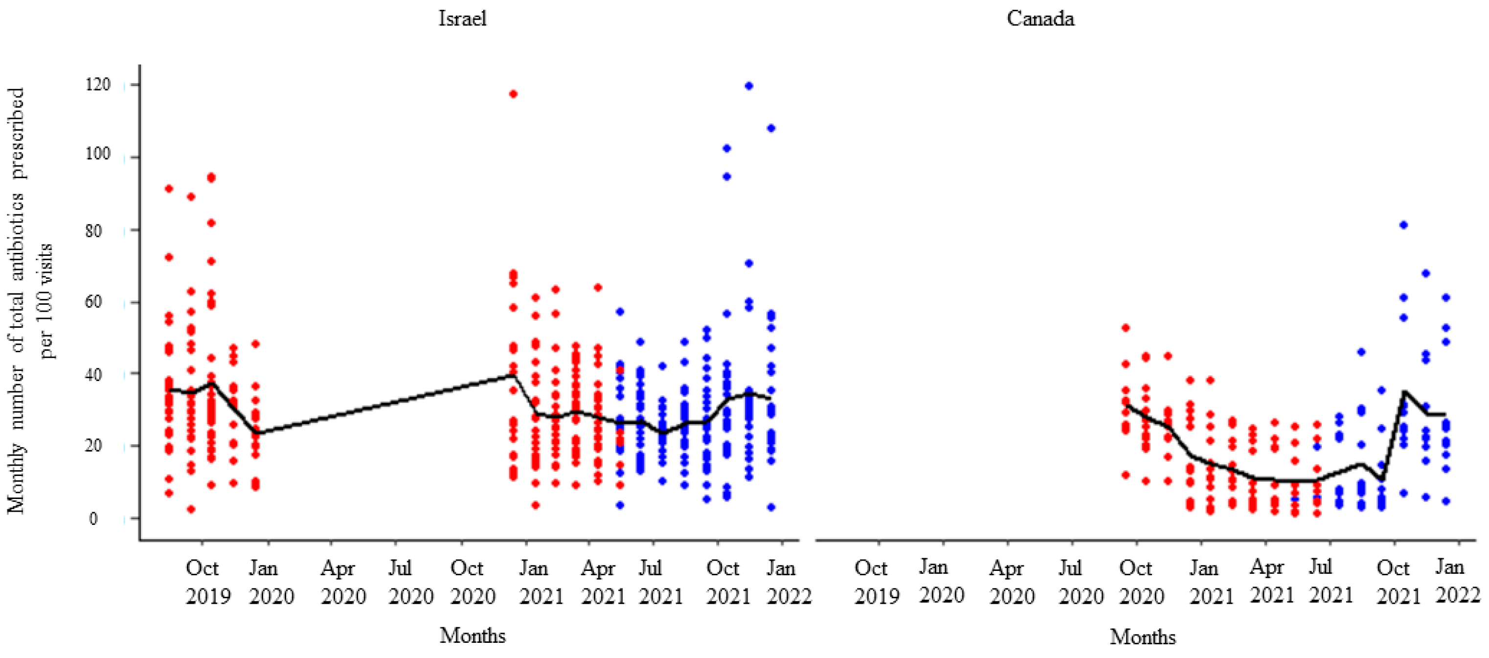 Animals 14 00626 g003