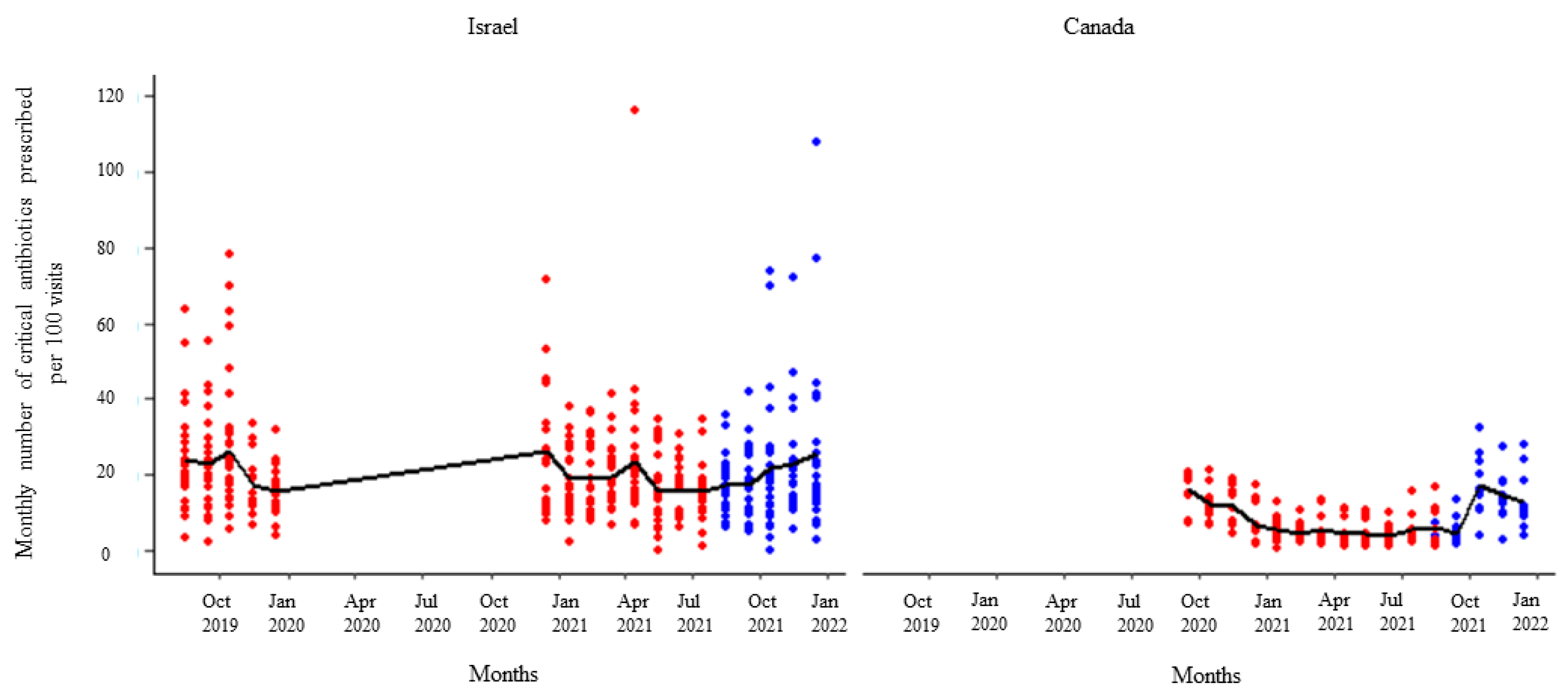 Animals 14 00626 g007