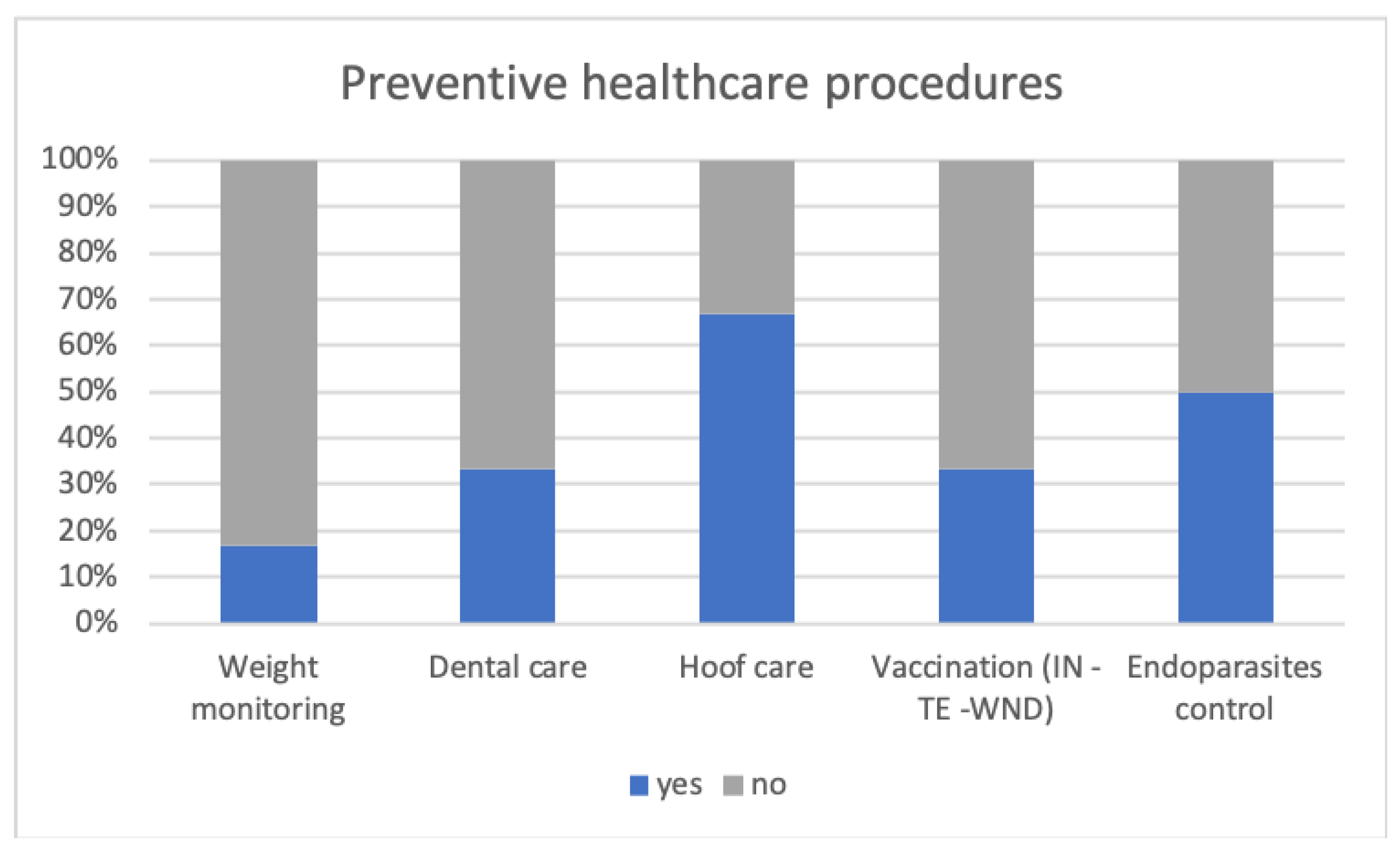 Animals 14 00670 g004