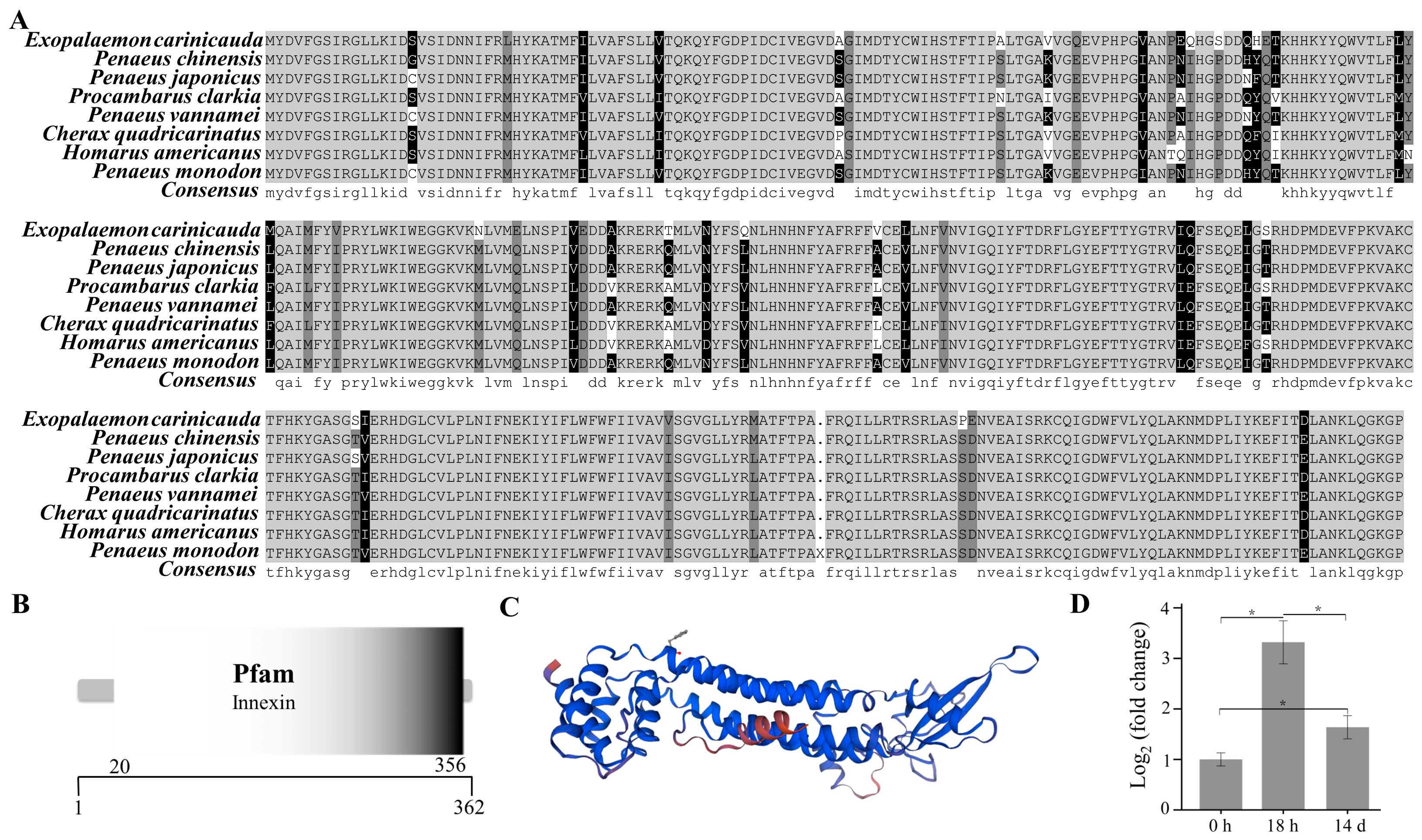 Animals 14 00685 g005