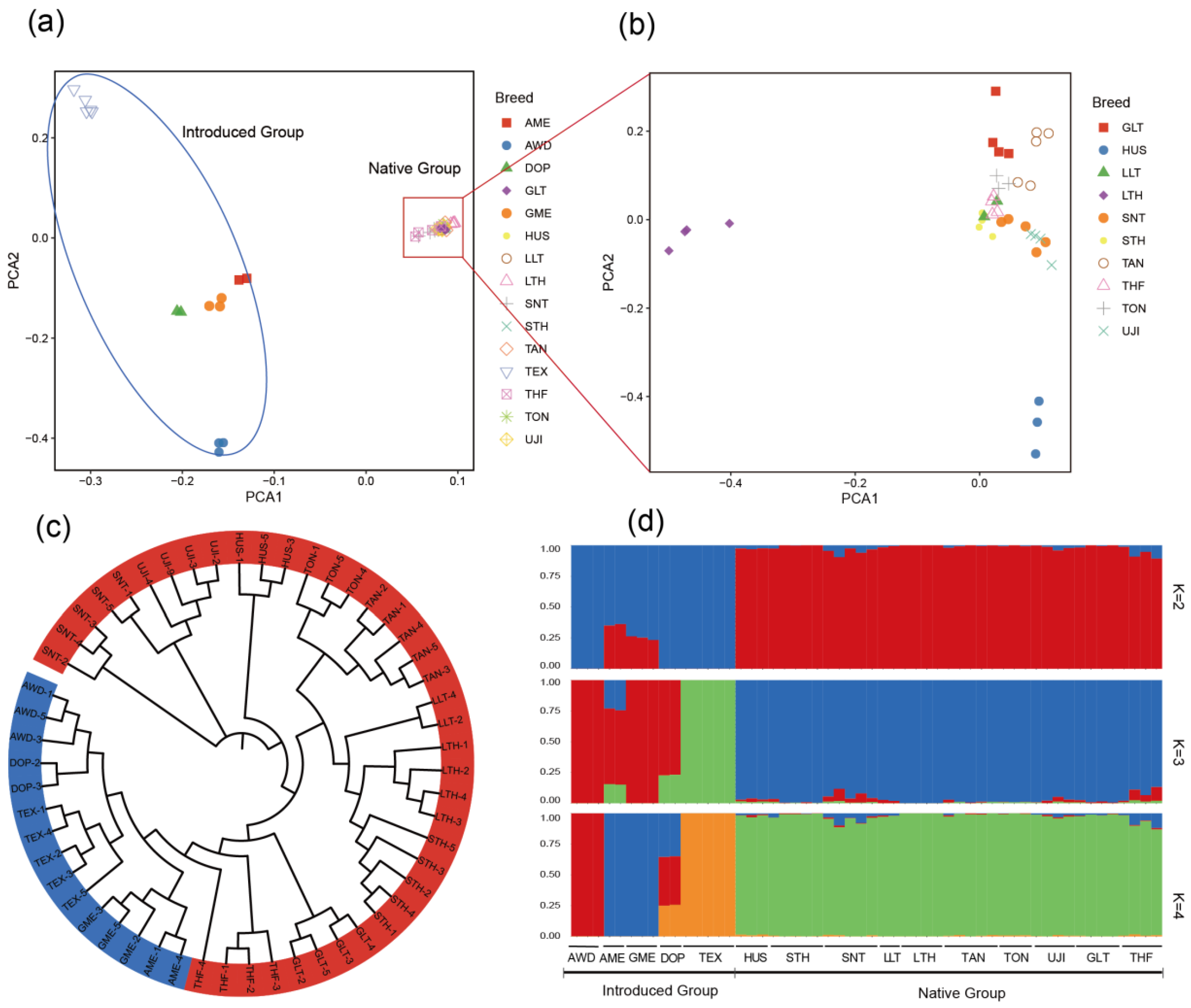 Detecting selection in low-coverage high-throughput sequencing data using  principal component analysis, BMC Bioinformatics
