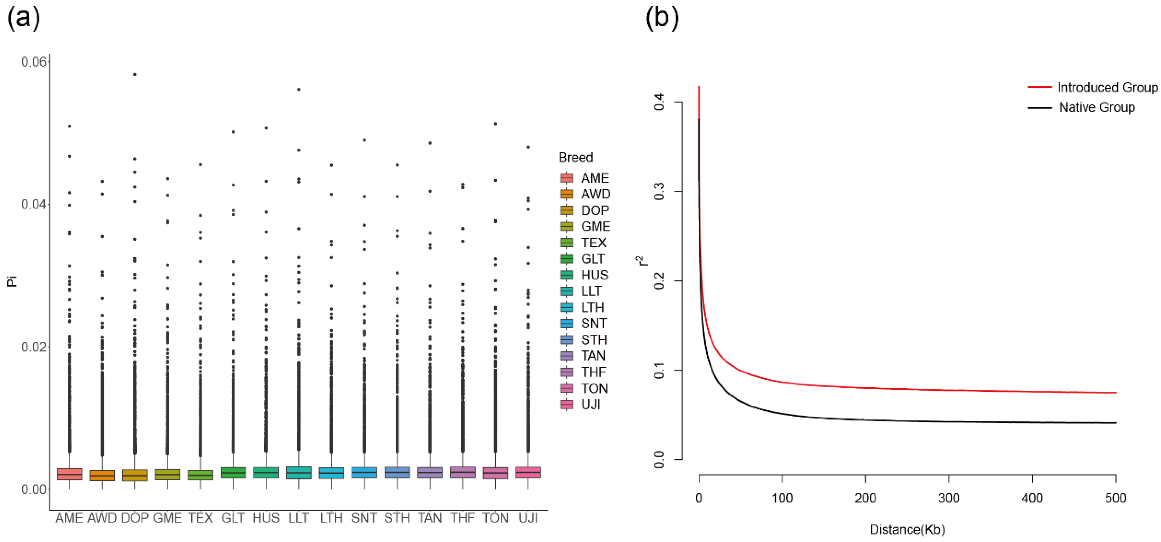 Animals 14 00687 g002