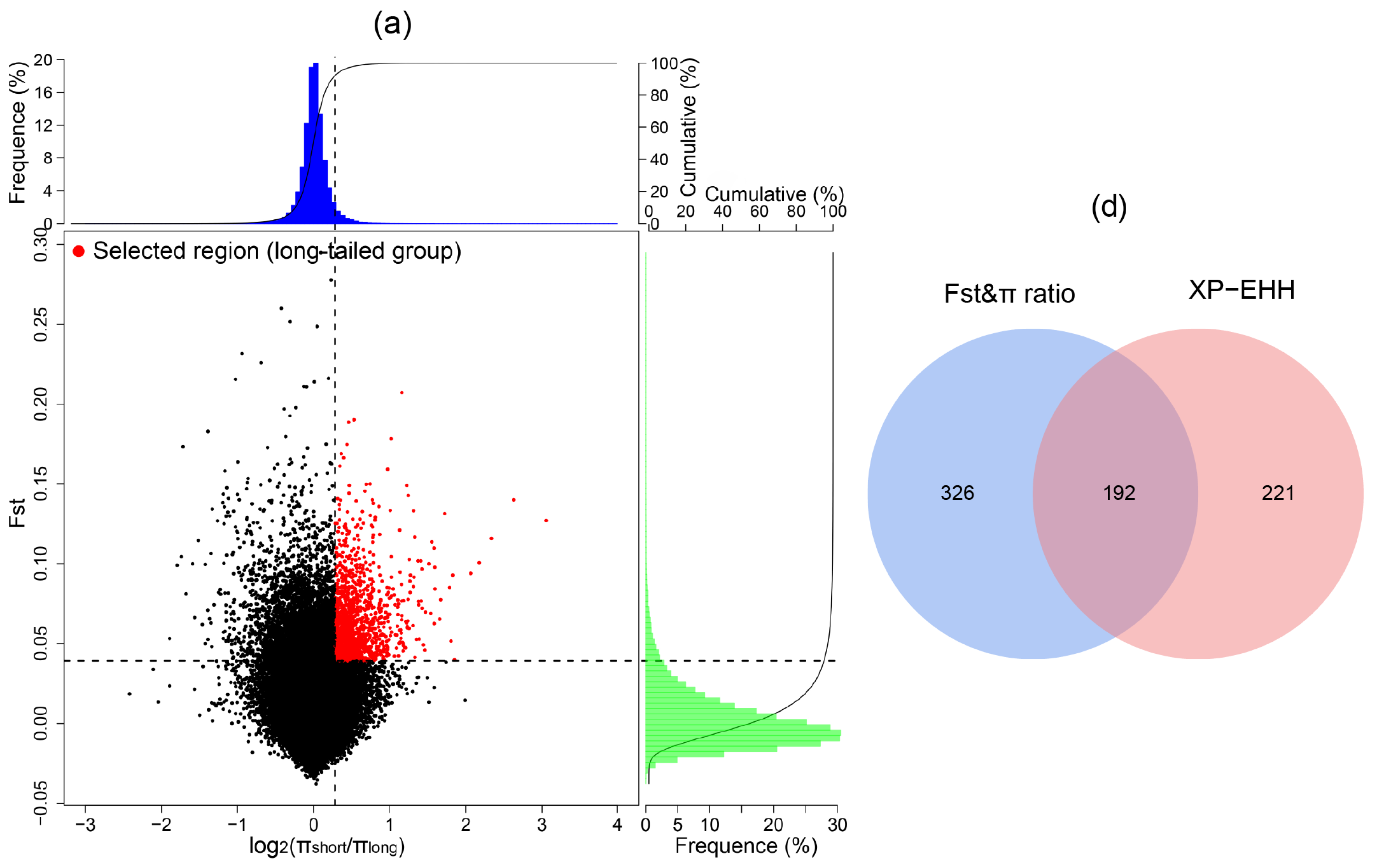 Animals 14 00687 g005a