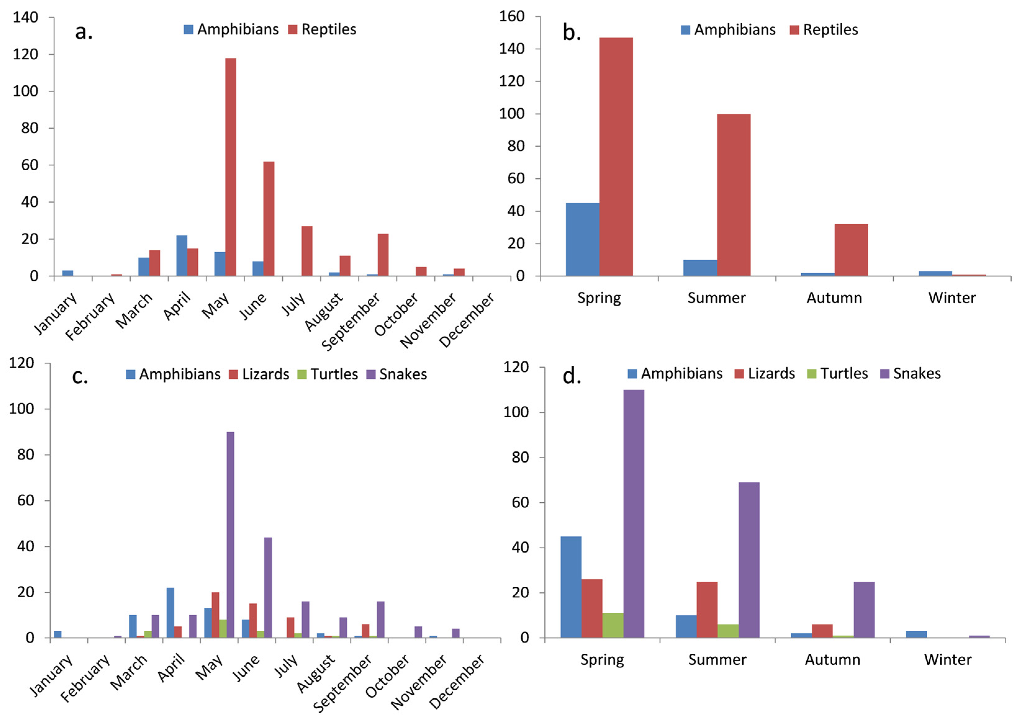 Animals 14 00708 g003