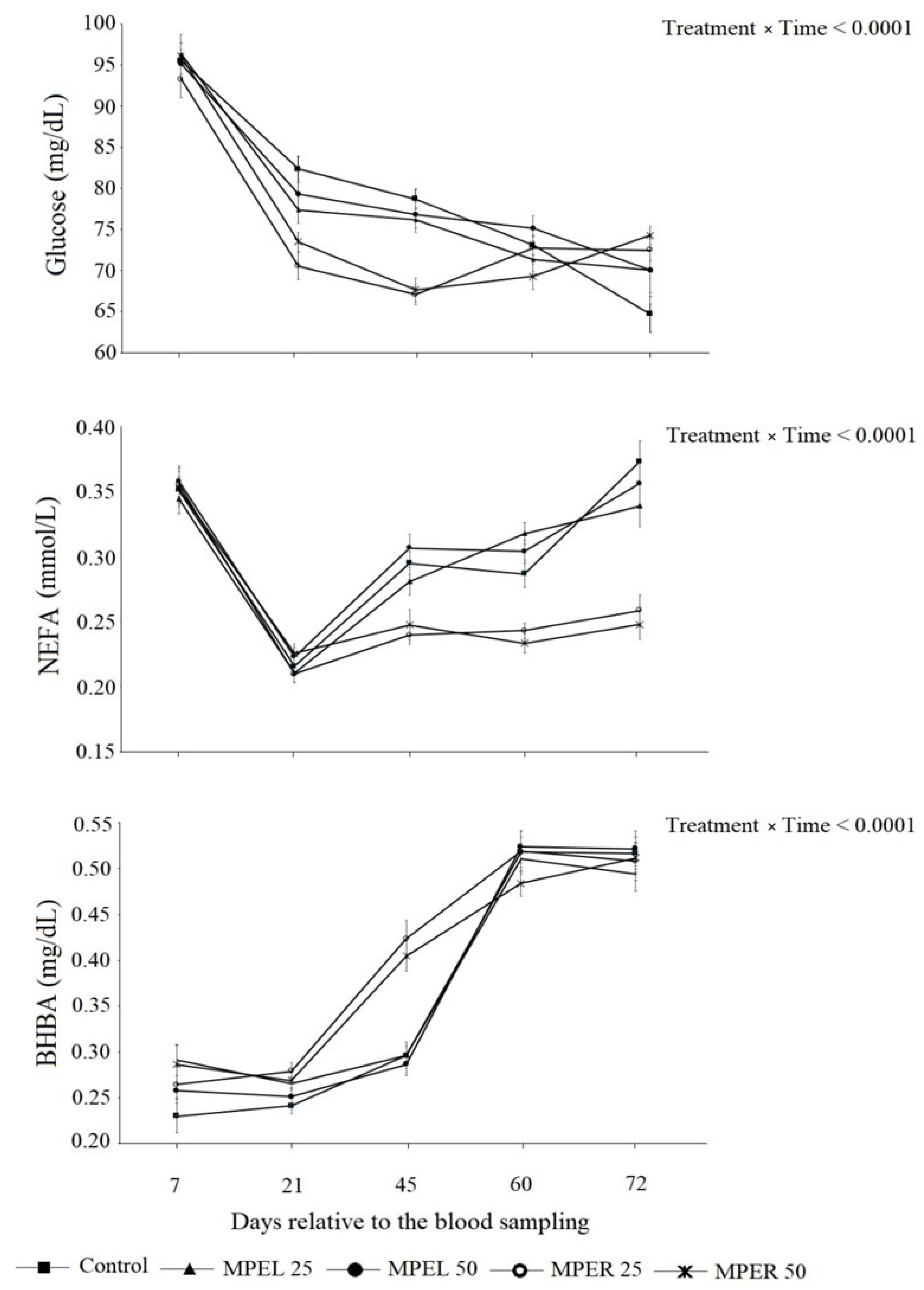 Animals 14 00725 g001