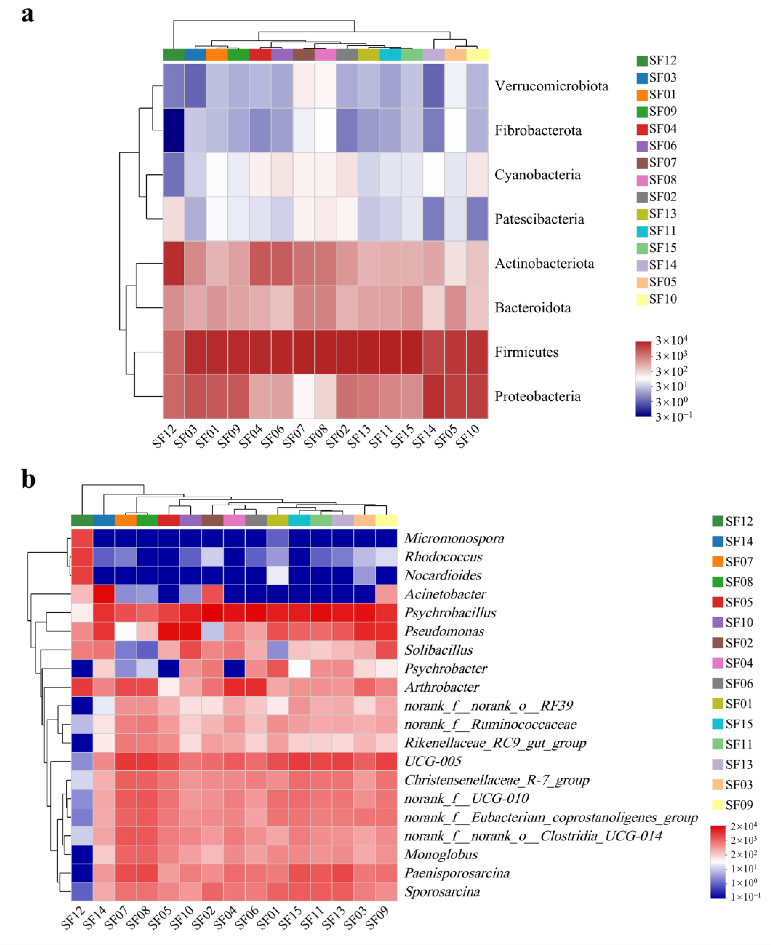 Animals 14 00728 g003