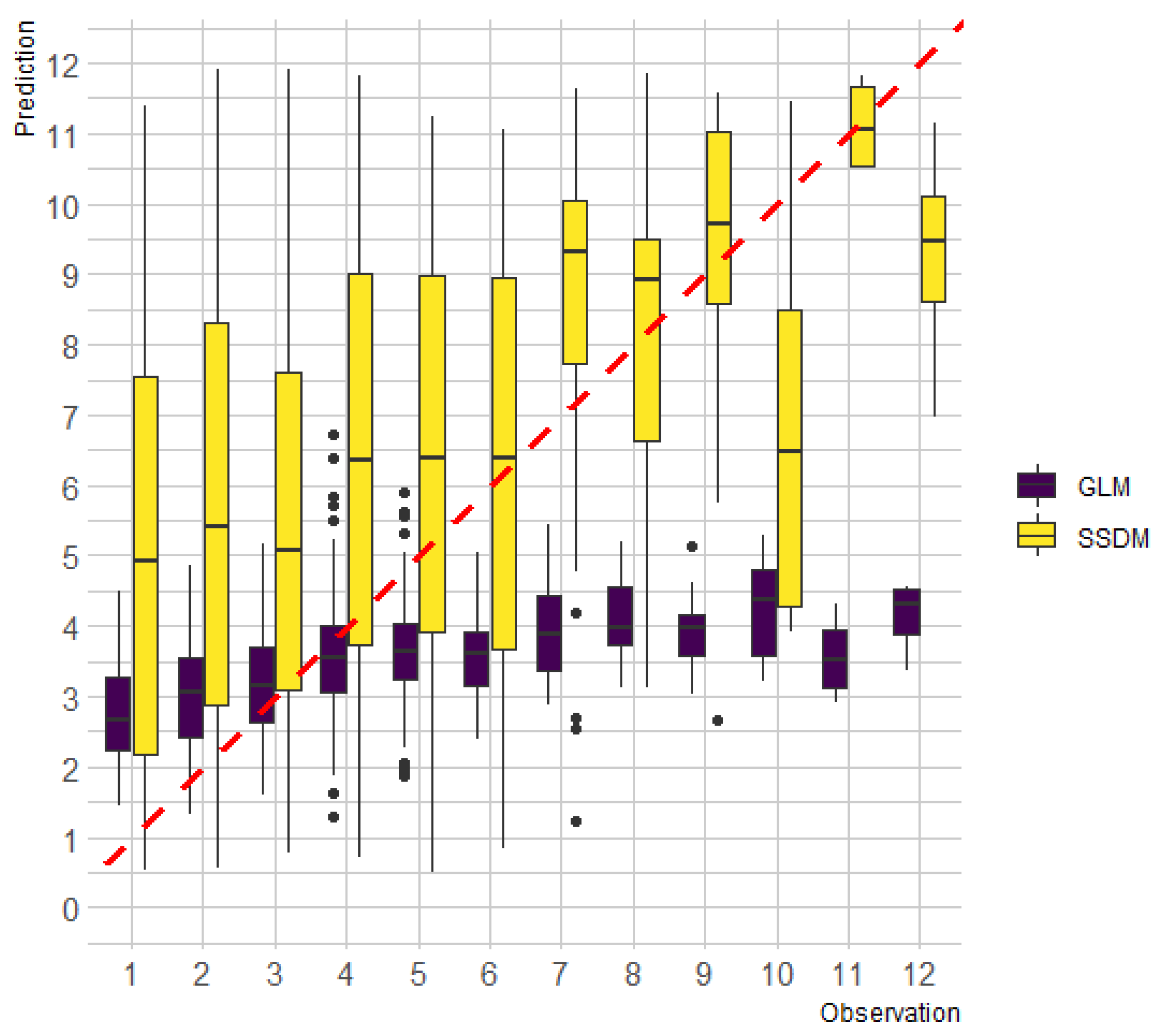 Animals 14 00759 g003
