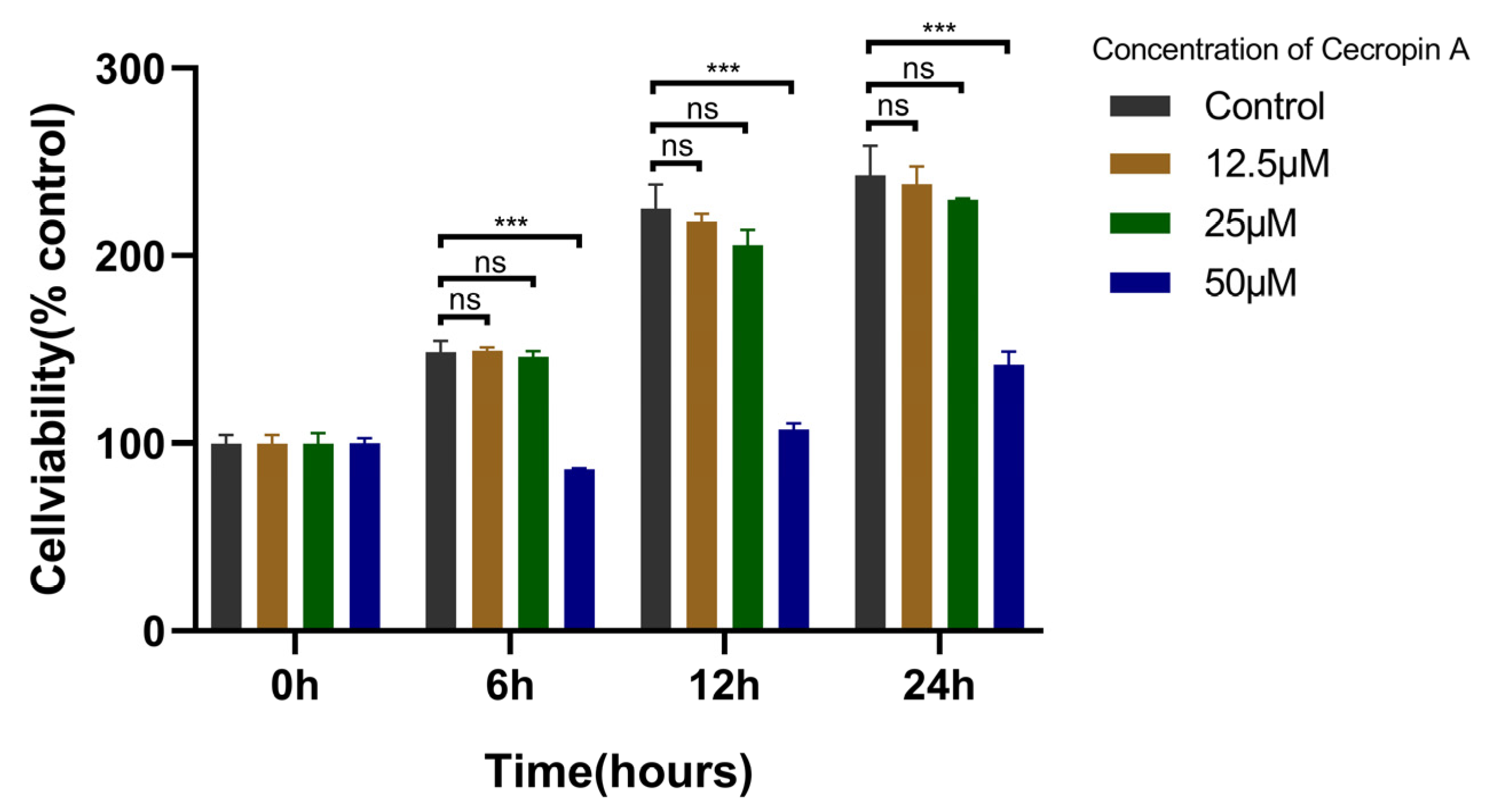 Animals 14 00768 g003 Animals 14 00768 g003