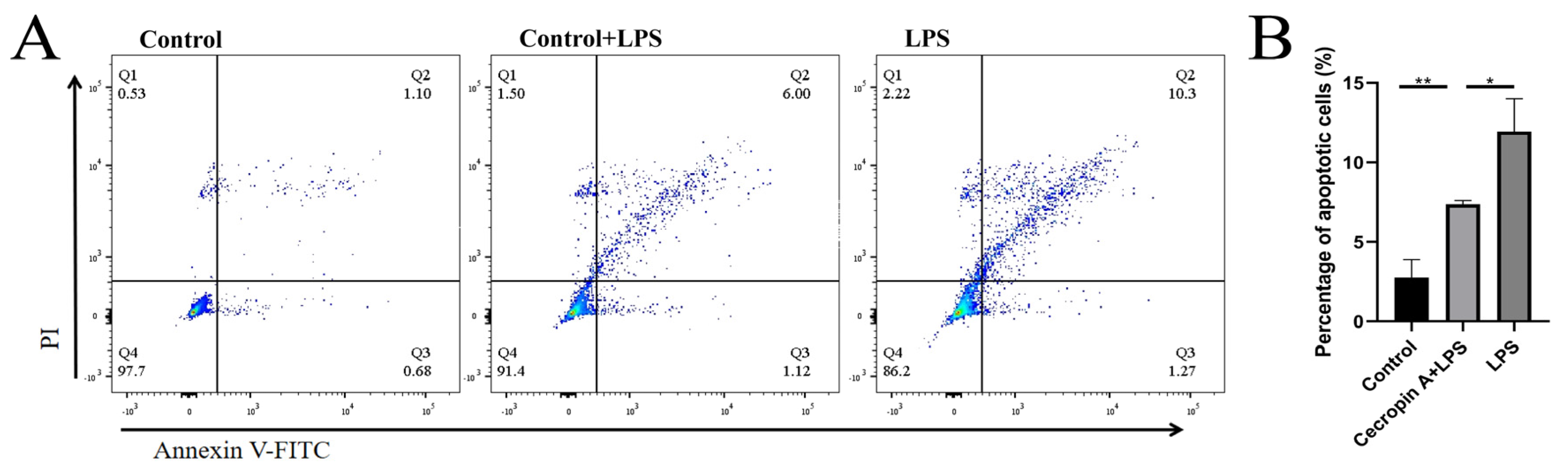 Animals 14 00768 g007 Animals 14 00768 g007