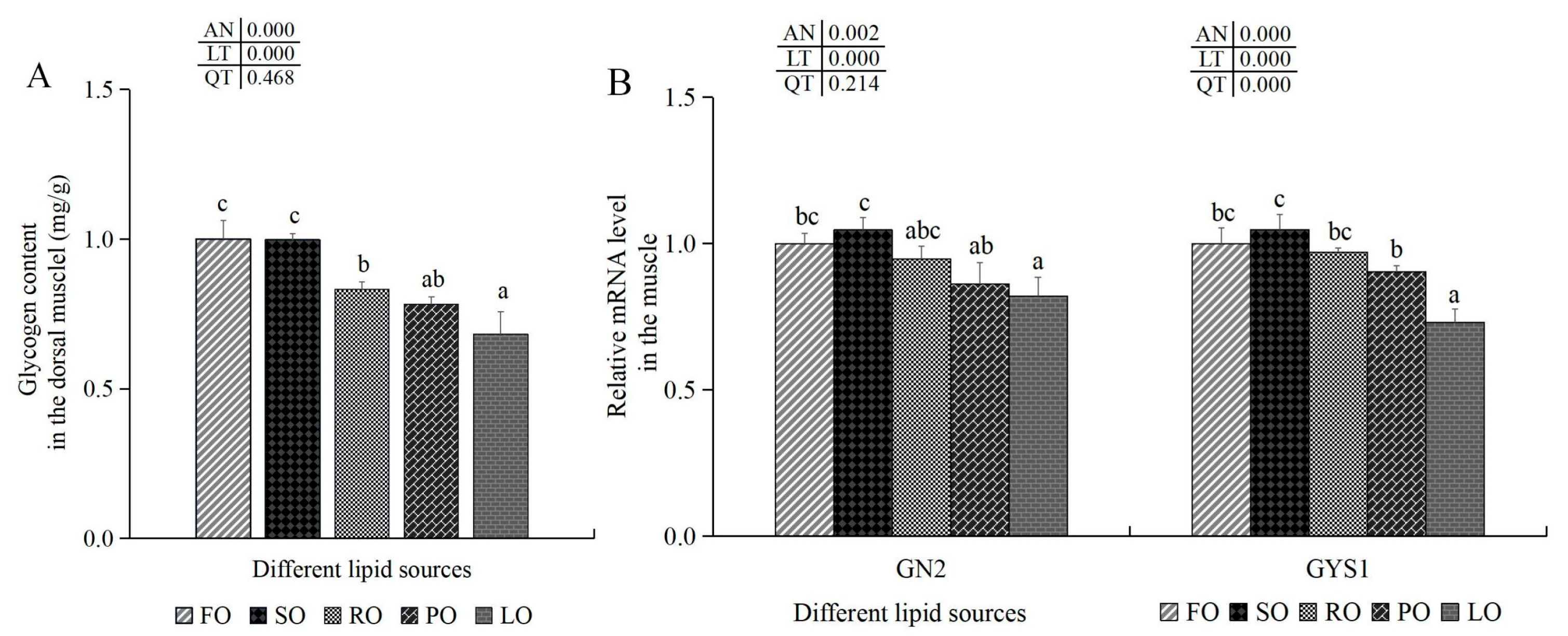 Animals 14 00781 g005