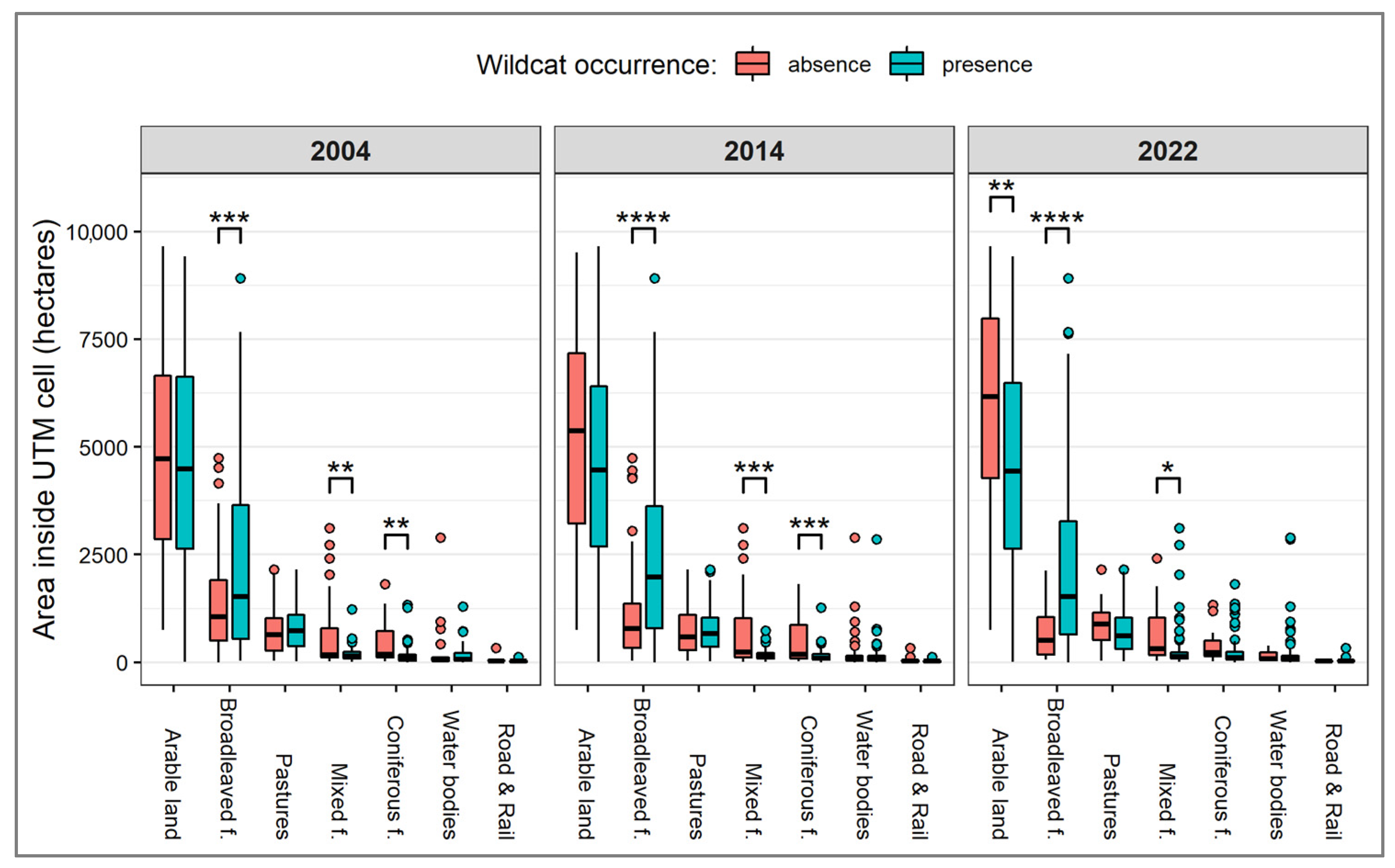 Animals 14 00785 g003