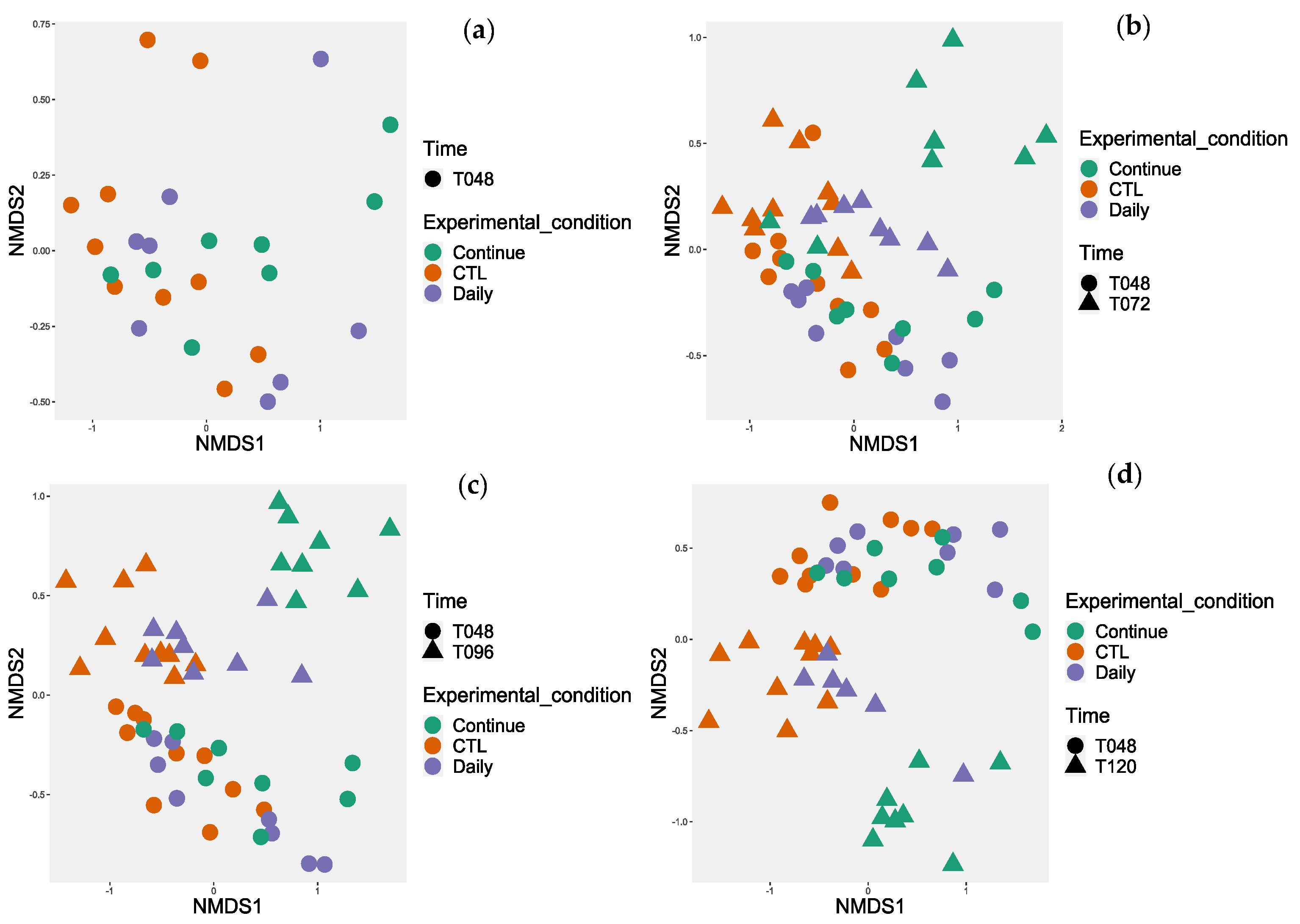 Animals 14 00787 g002