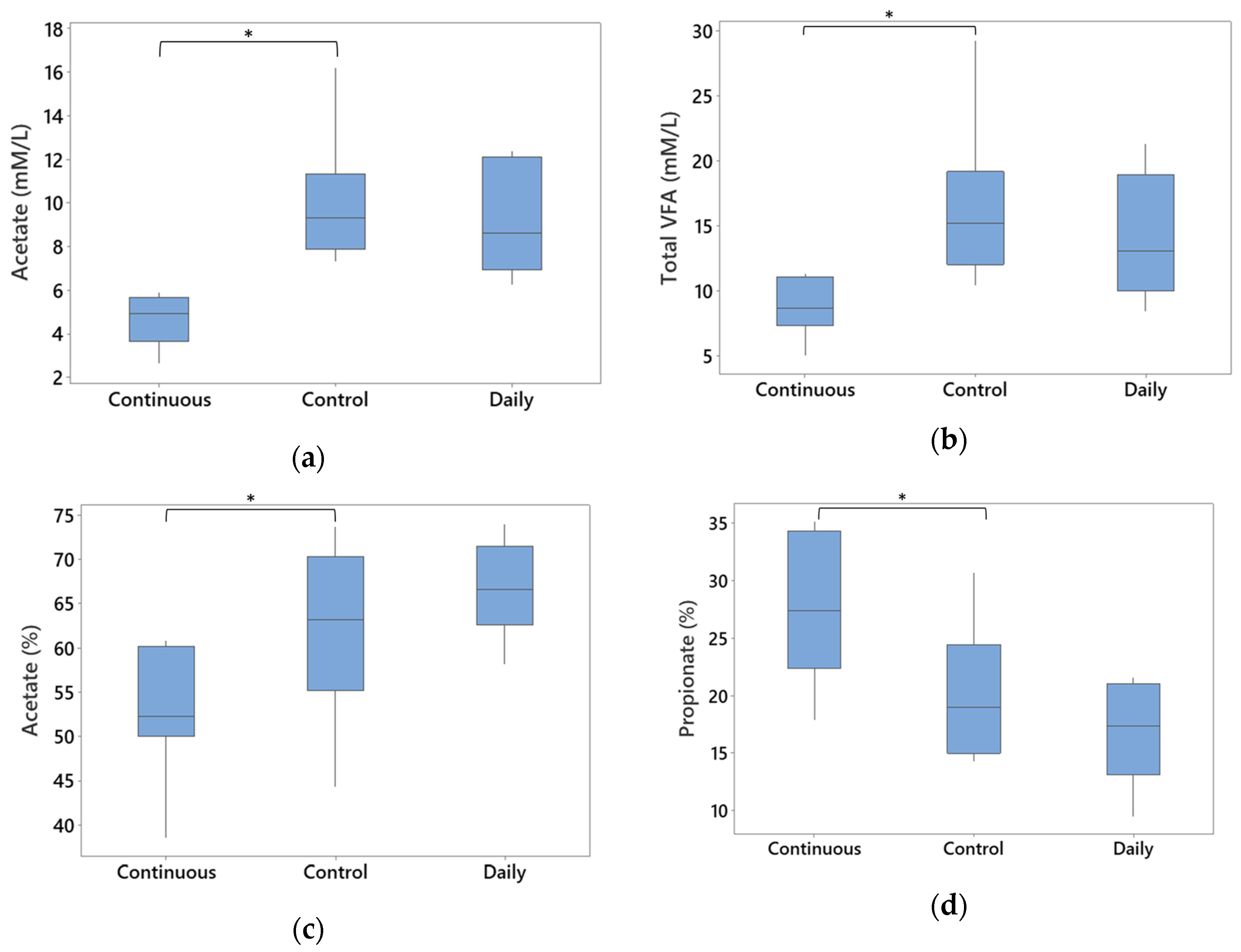 Animals 14 00787 g007