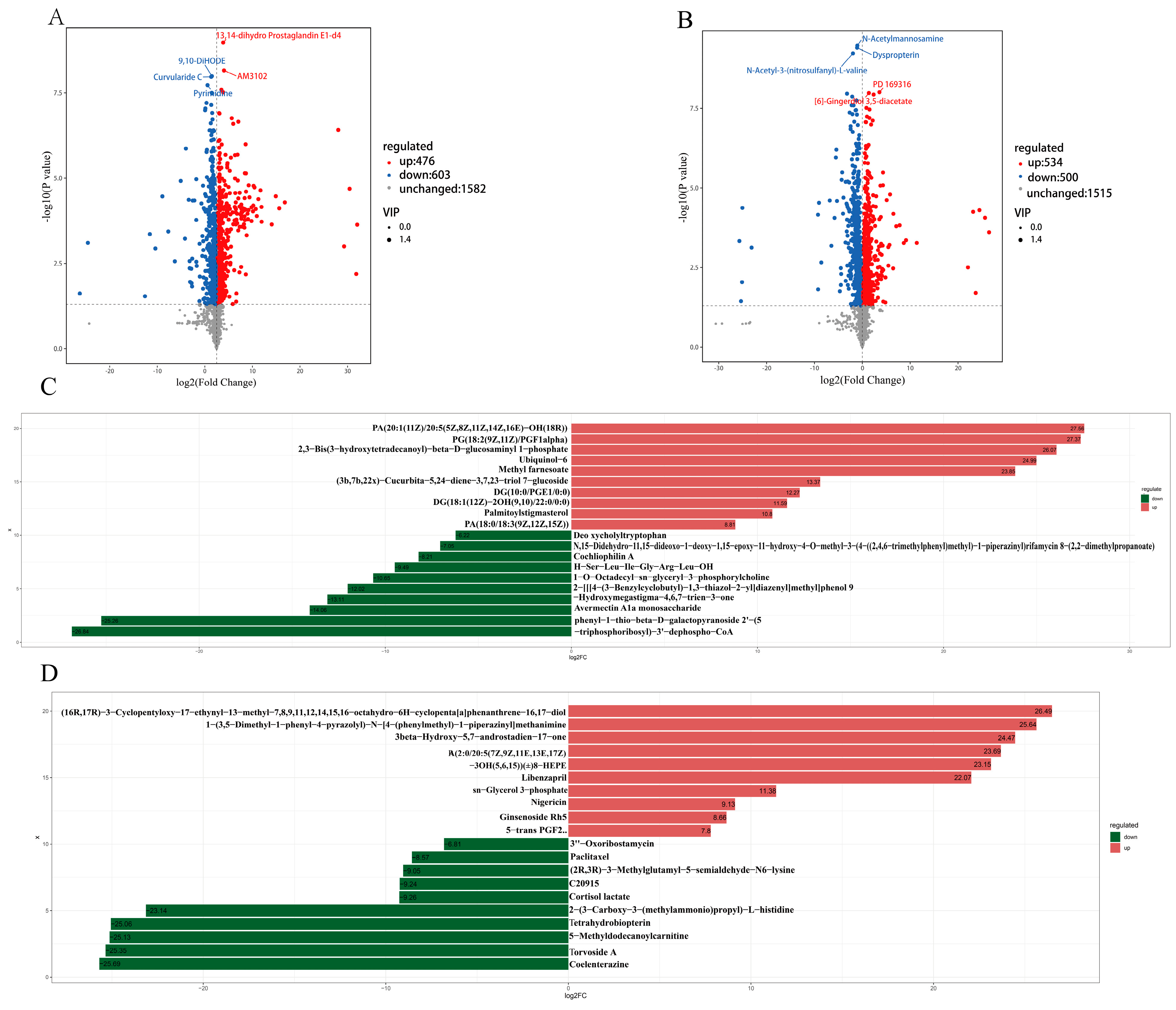 Animals 14 00788 g003