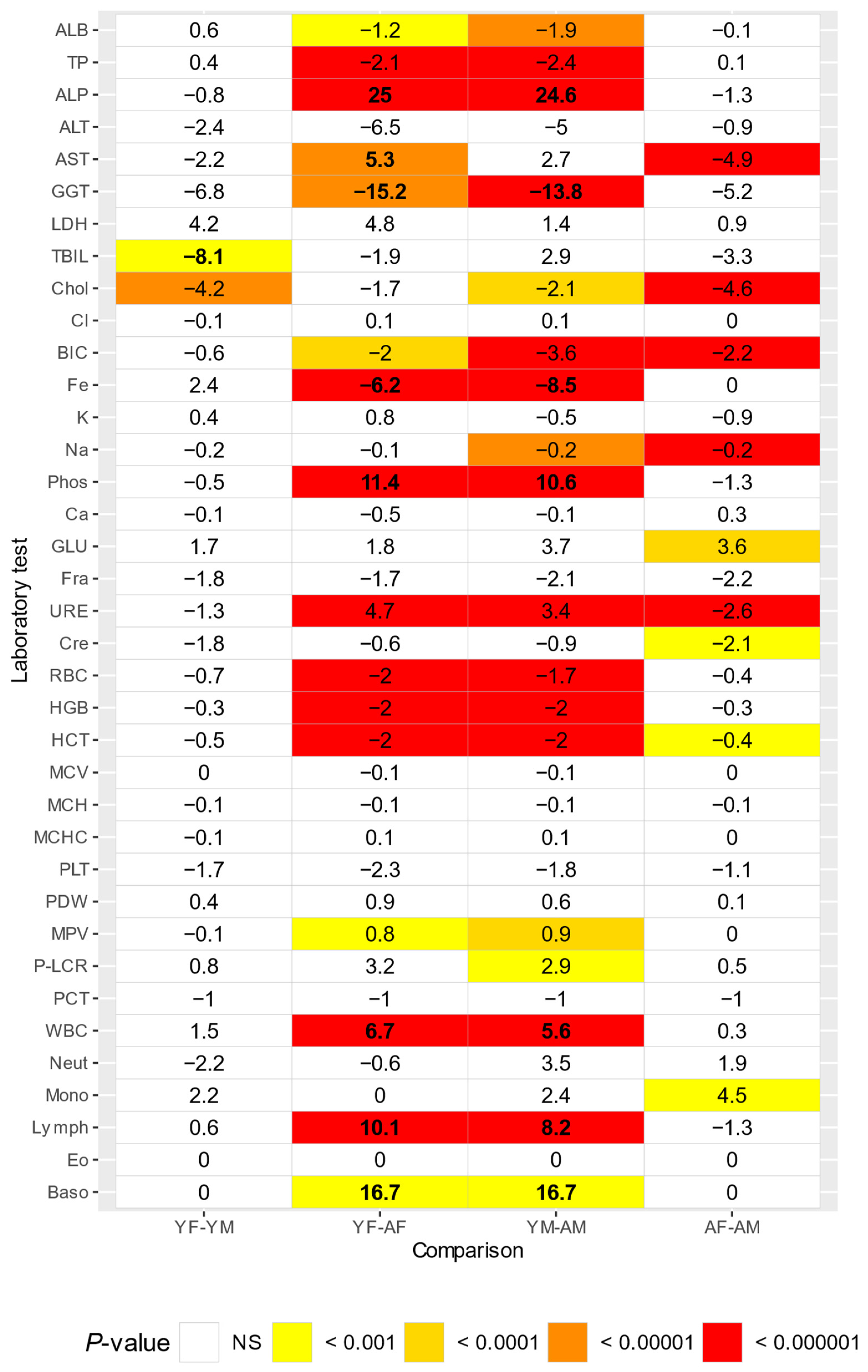 Animals | Free Full-Text | Hematological and Serum Biochemical Reference  Intervals for Alphaxalone Sedated Common Marmosets (Callithrix jacchus)