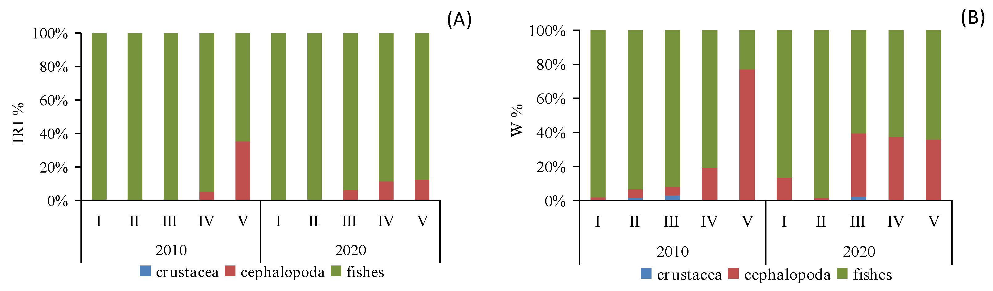 Animals 14 00798 g003