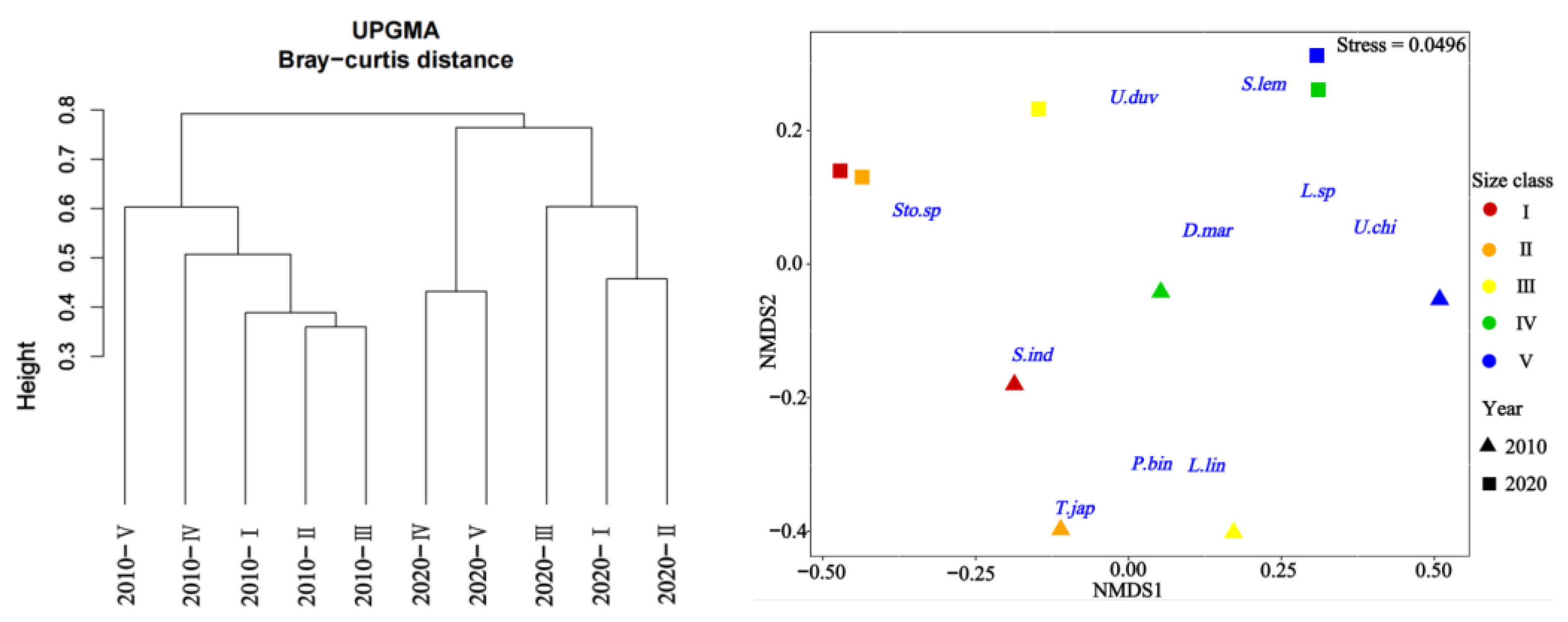 Animals 14 00798 g004
