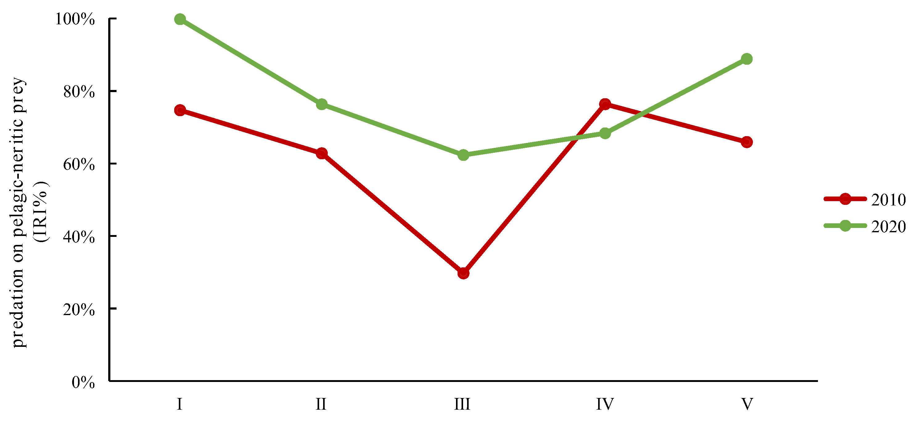 Animals 14 00798 g006