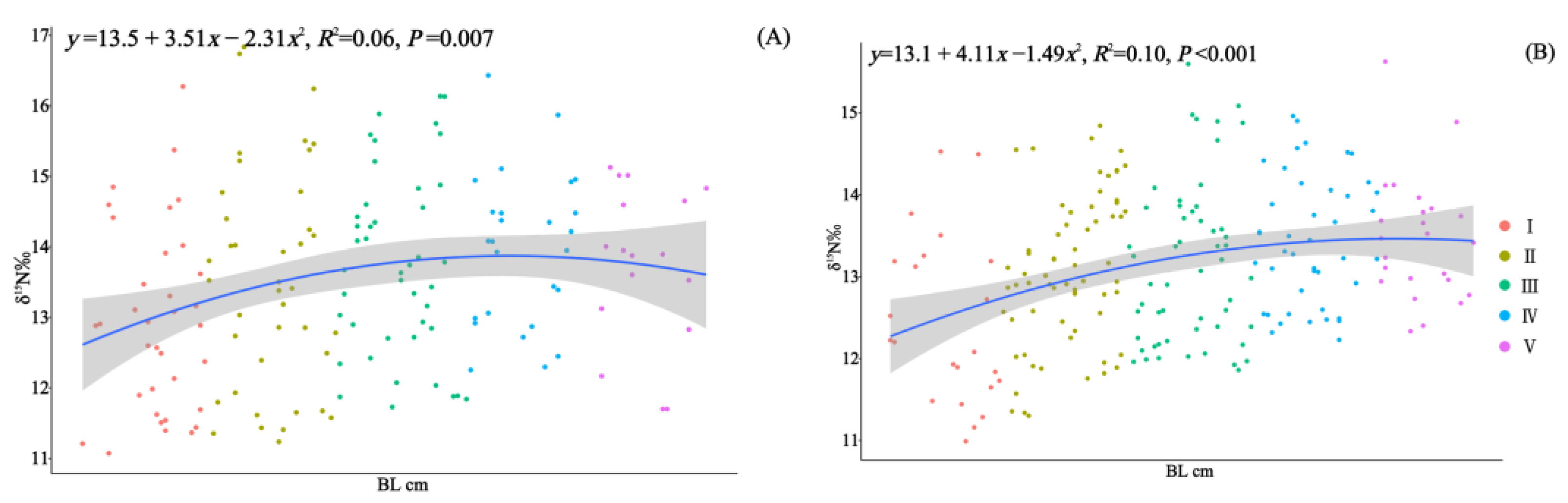 Animals 14 00798 g007