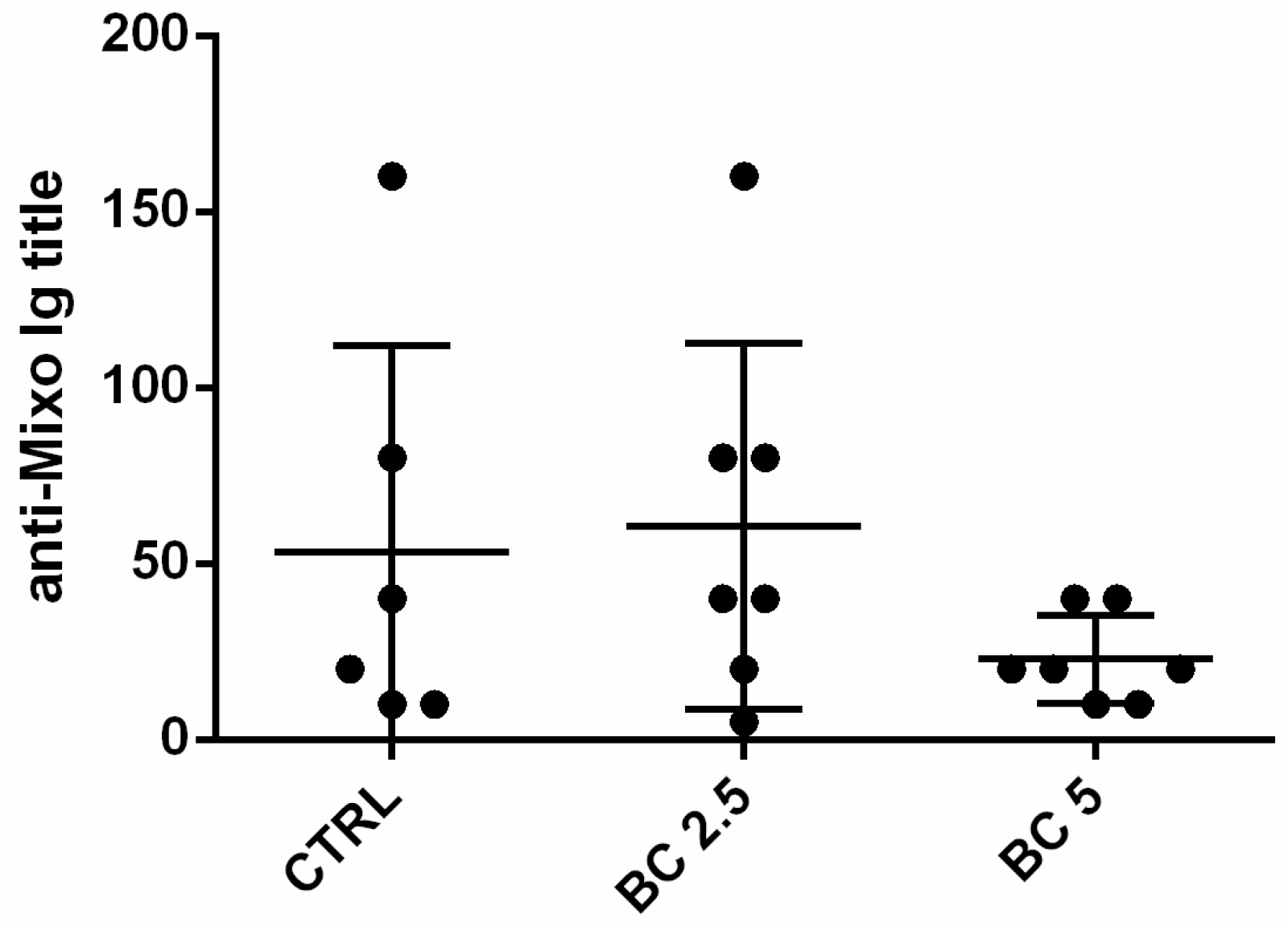 Animals 14 00800 g006