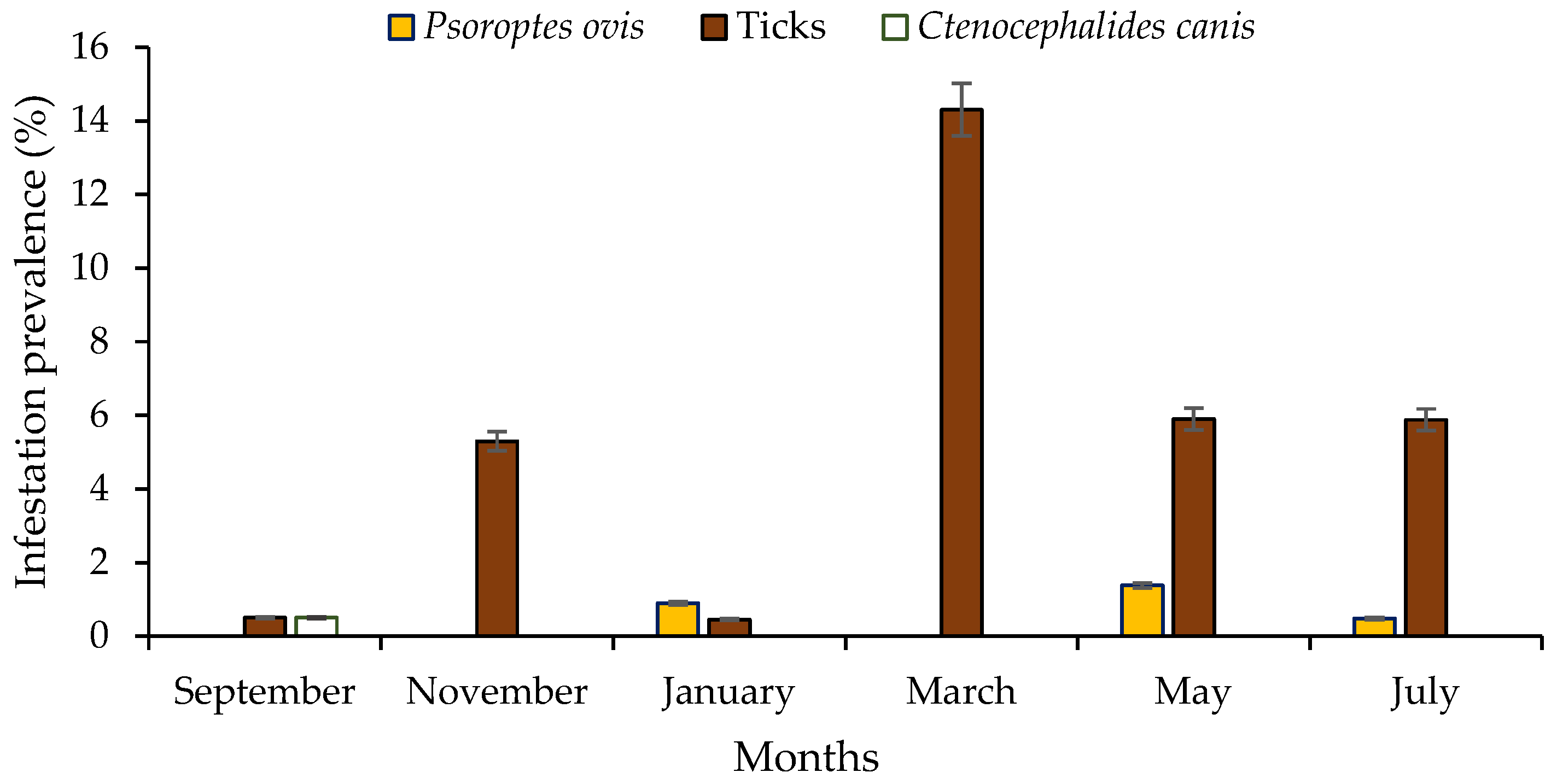 Animals 14 00801 g002 Animals 14 00801 g002