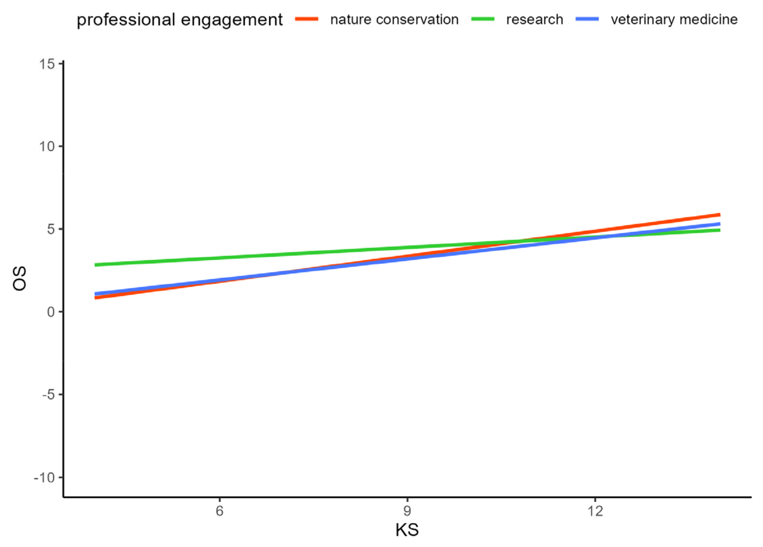 Animals 14 00808 g011