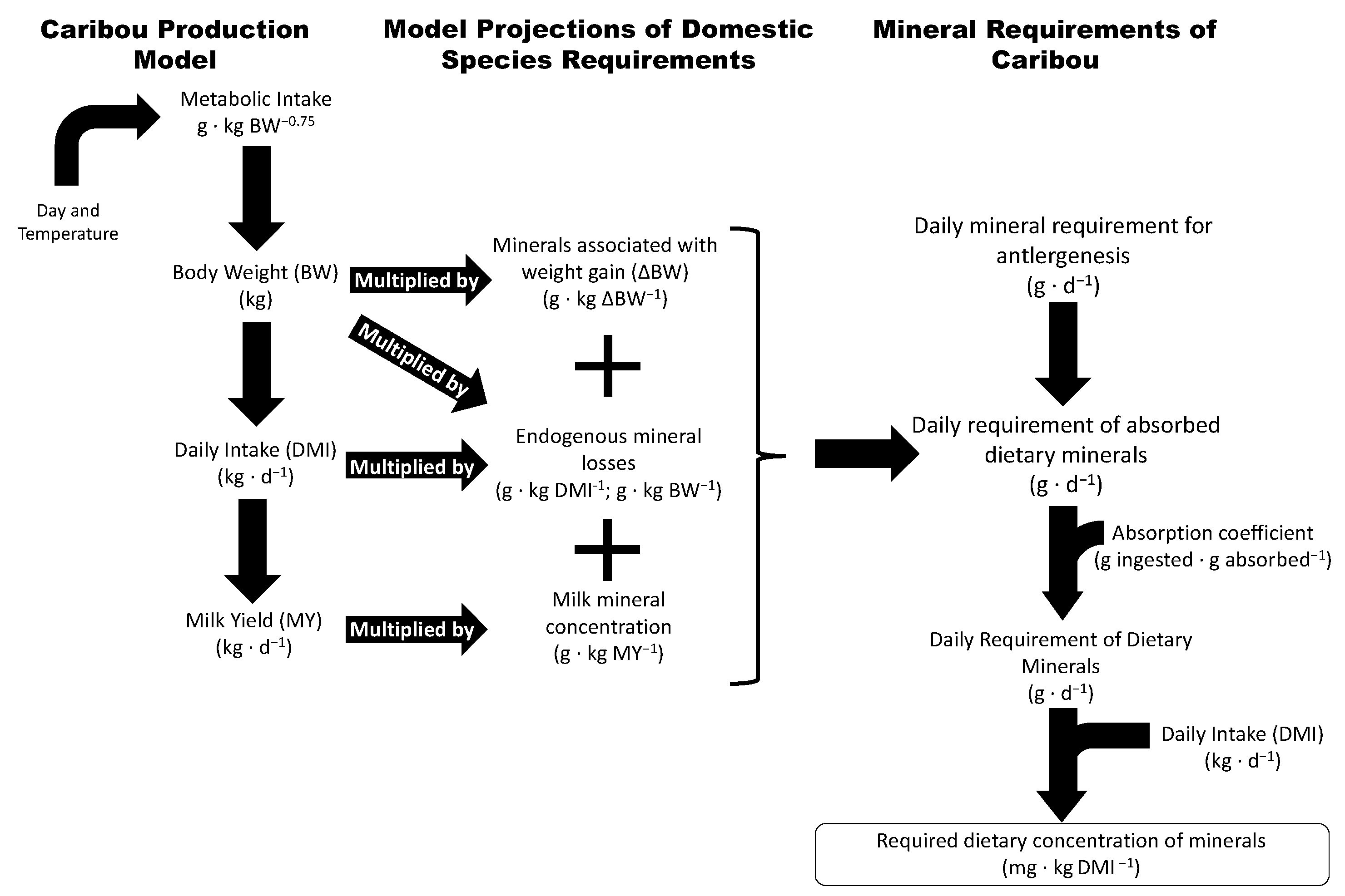 Animals 14 00868 g001
