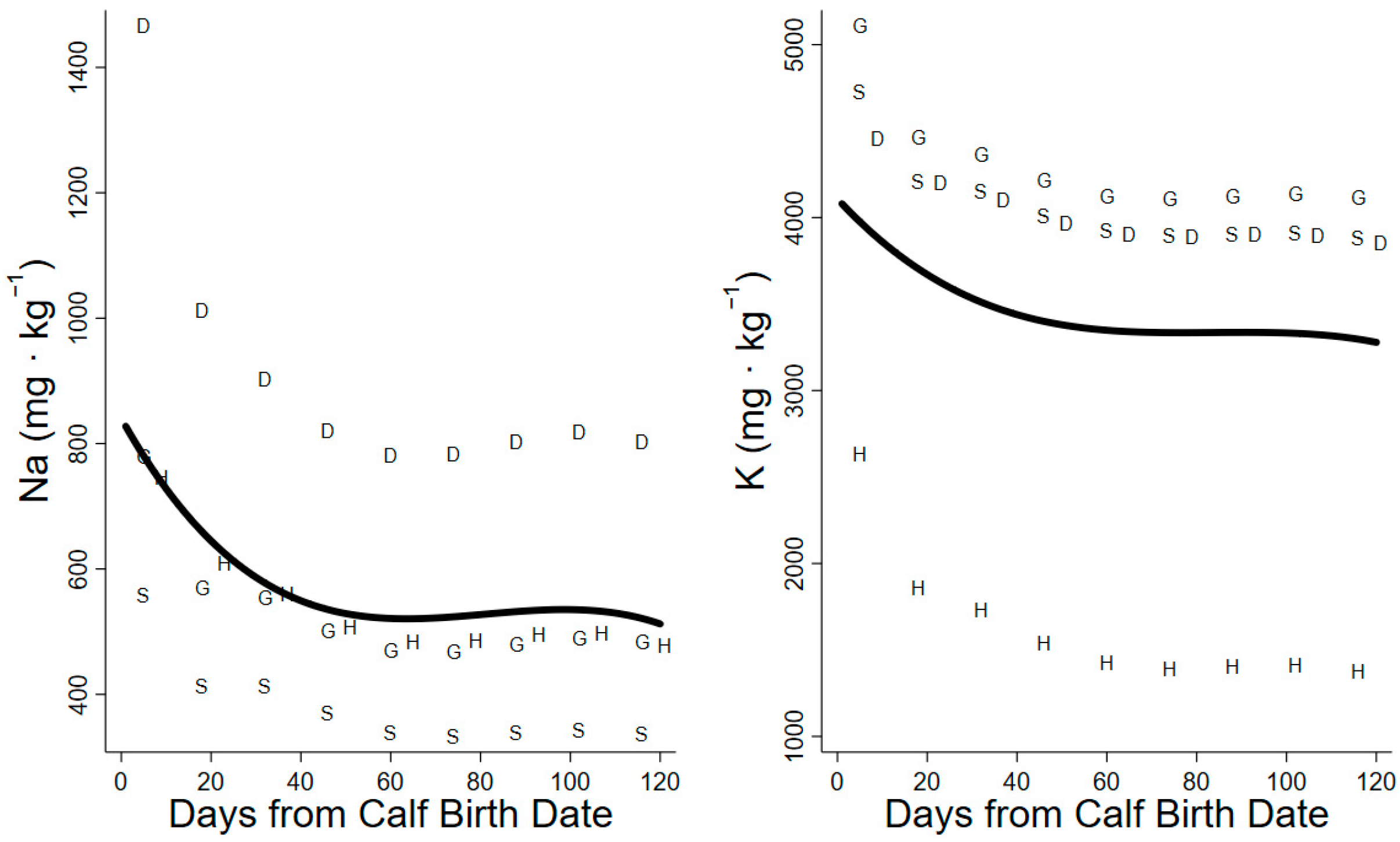 Animals 14 00868 g004