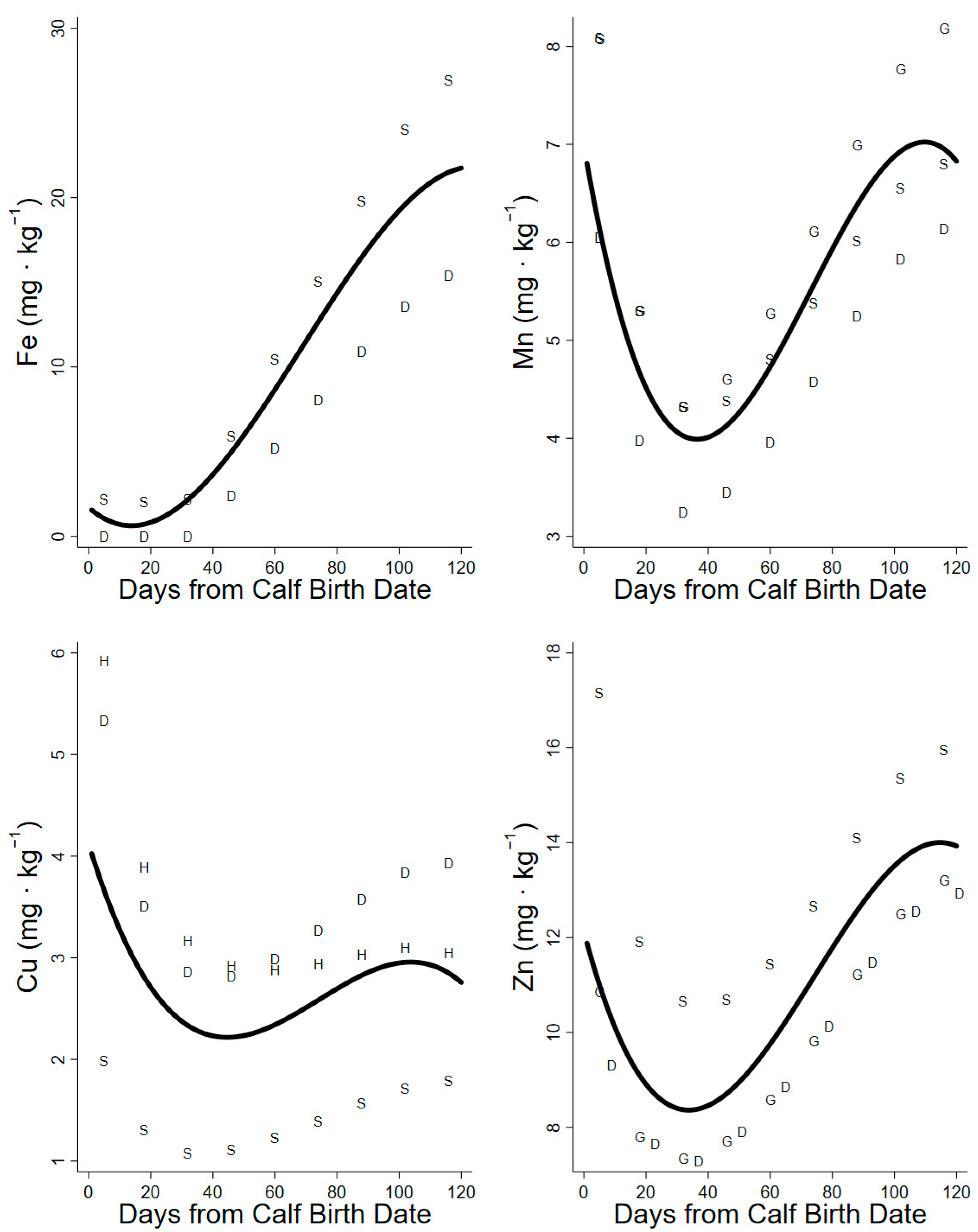 Animals 14 00868 g005