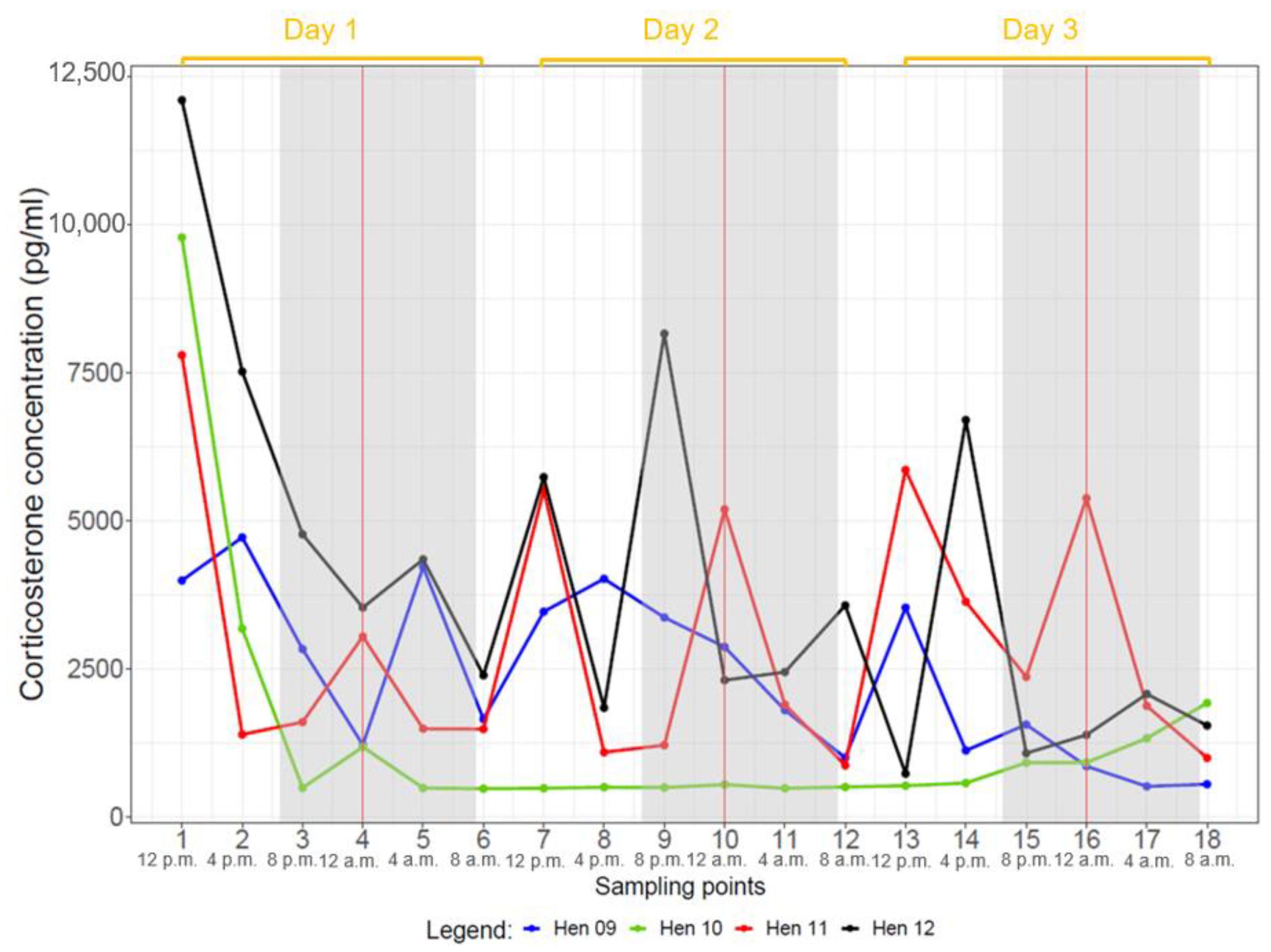 Animals 14 00873 g004 Animals 14 00873 g004
