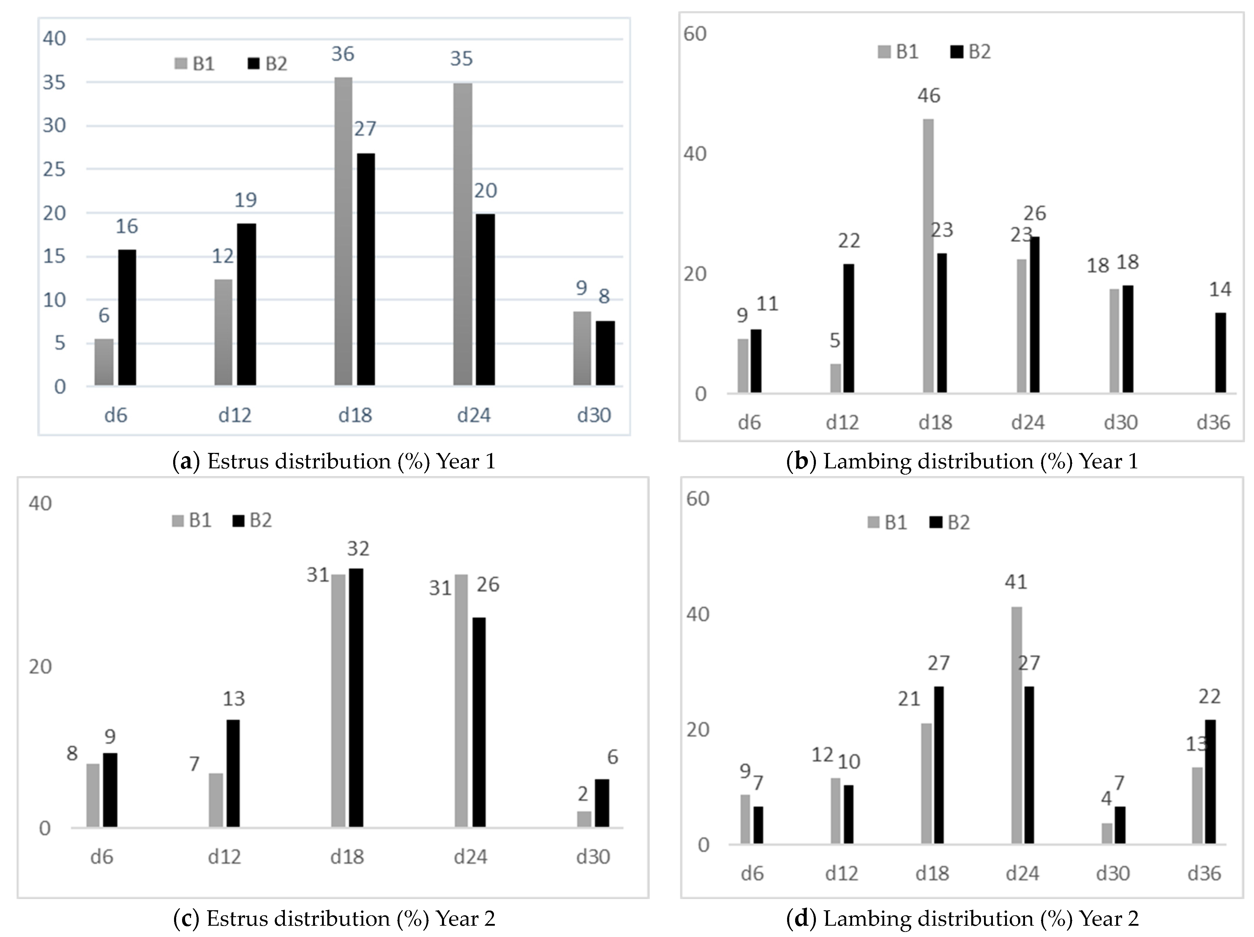 Animals 14 00891 g006 Animals 14 00891 g006