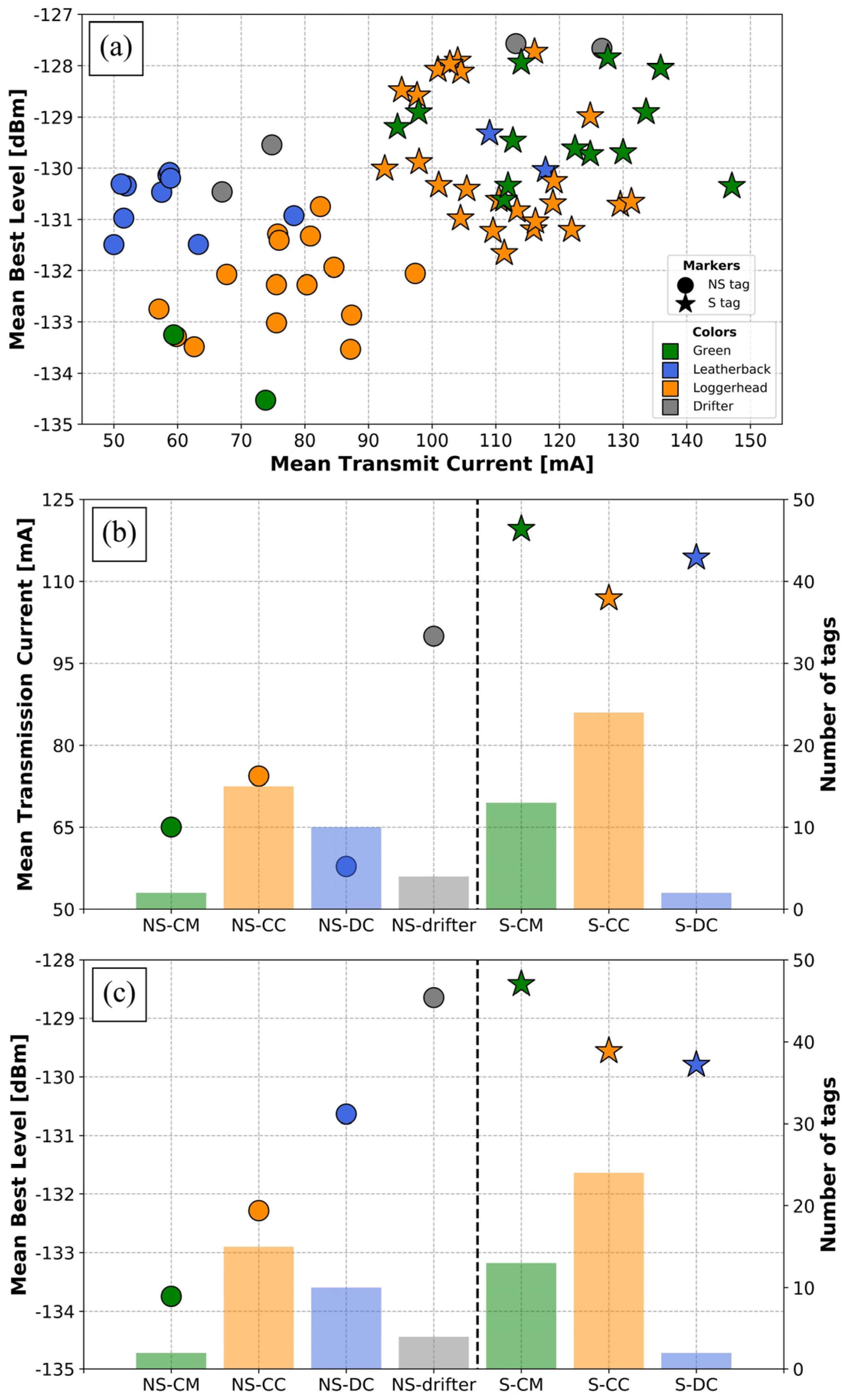 Animals 14 00903 g007