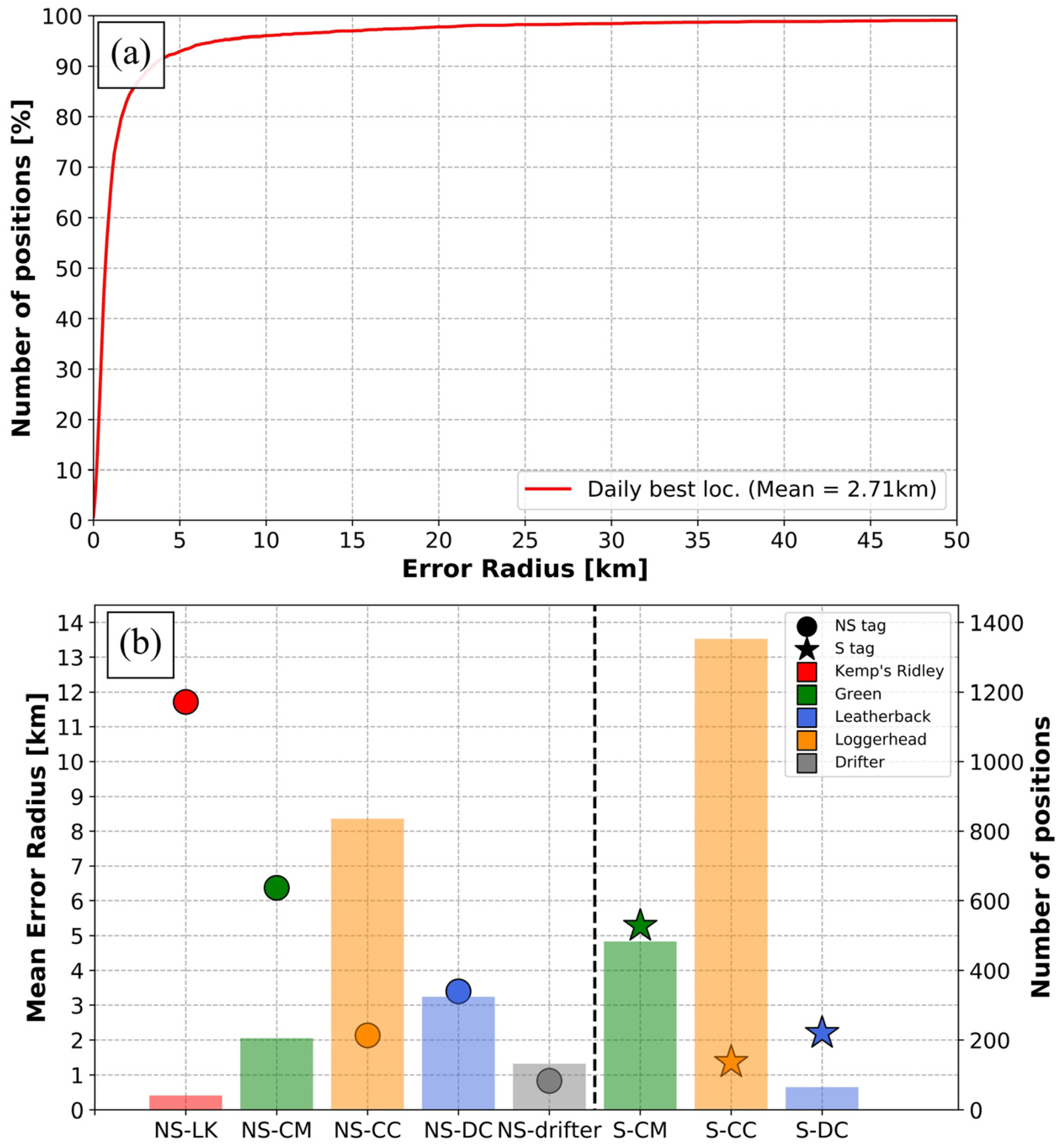 Animals 14 00903 g008