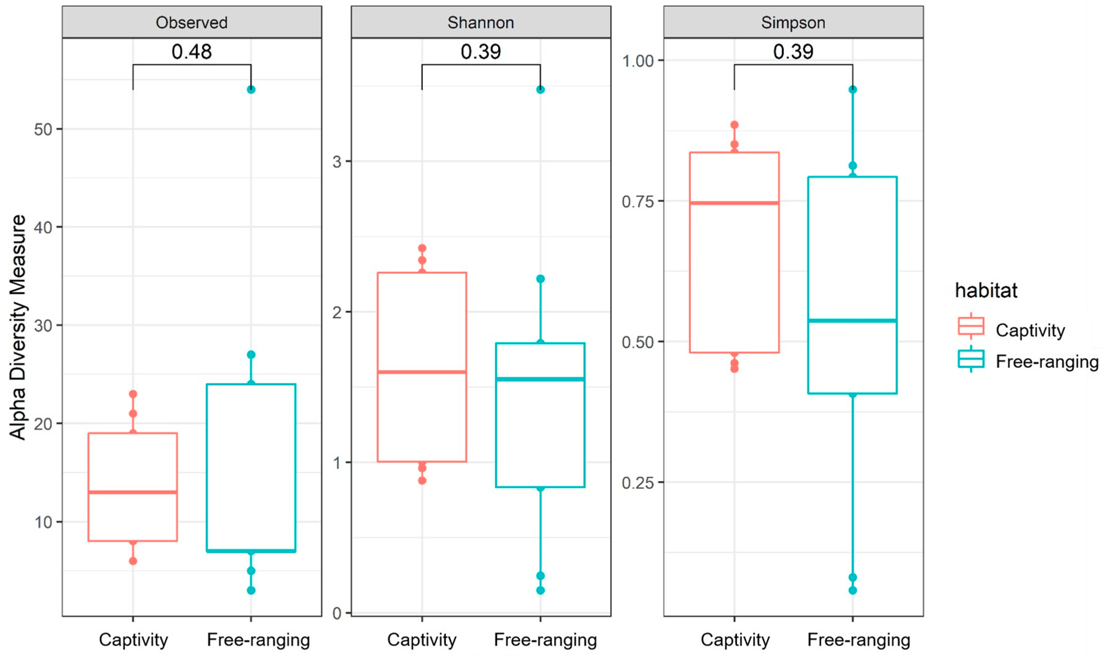Animals 14 00937 g002