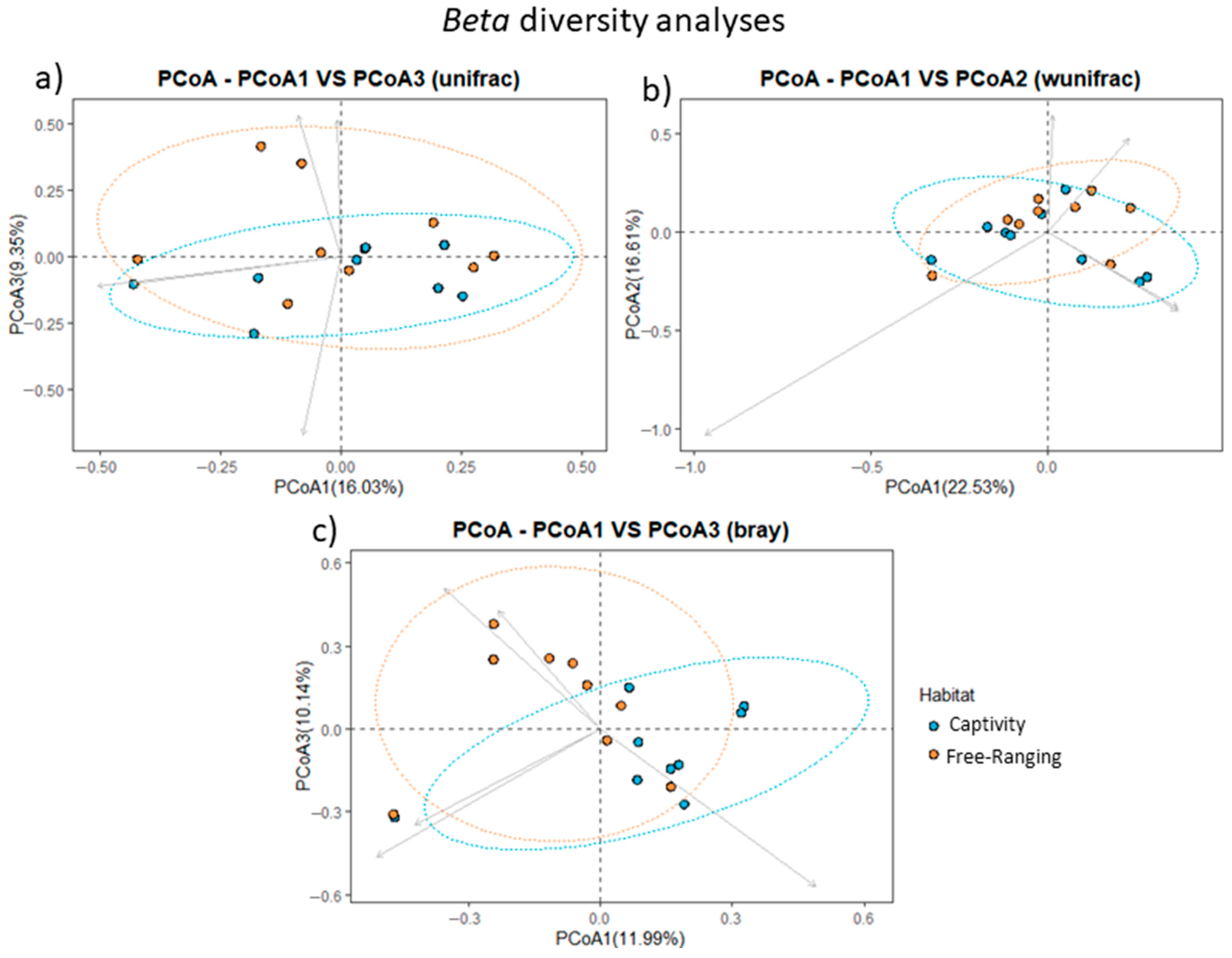 Animals 14 00937 g003