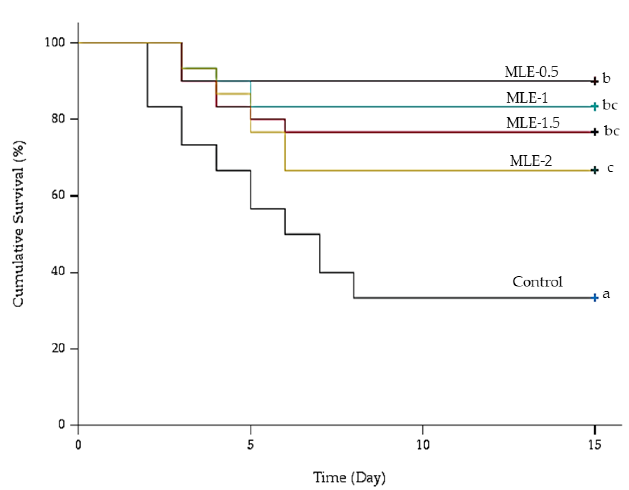 Animals 14 00953 g003