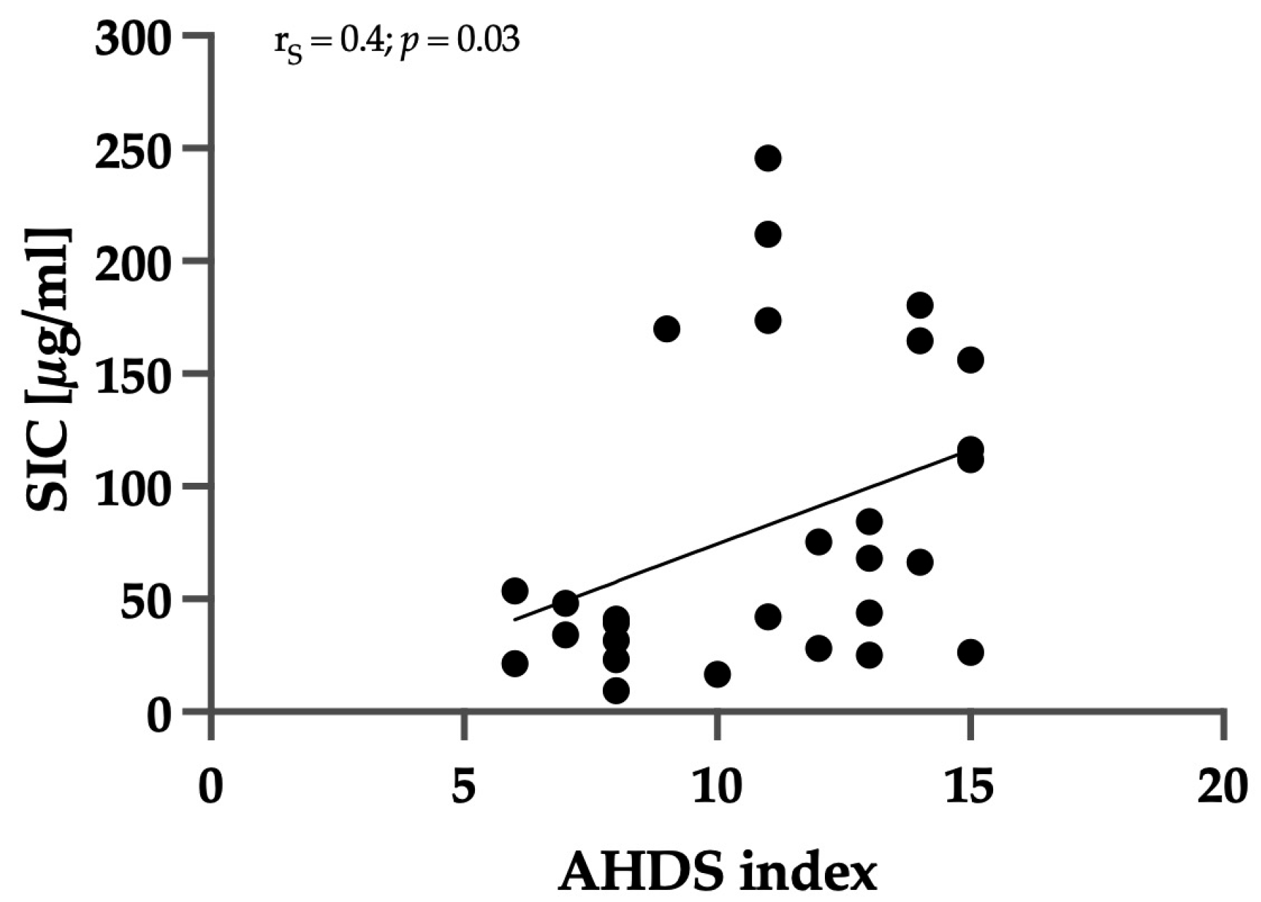 Animals 14 00963 g002