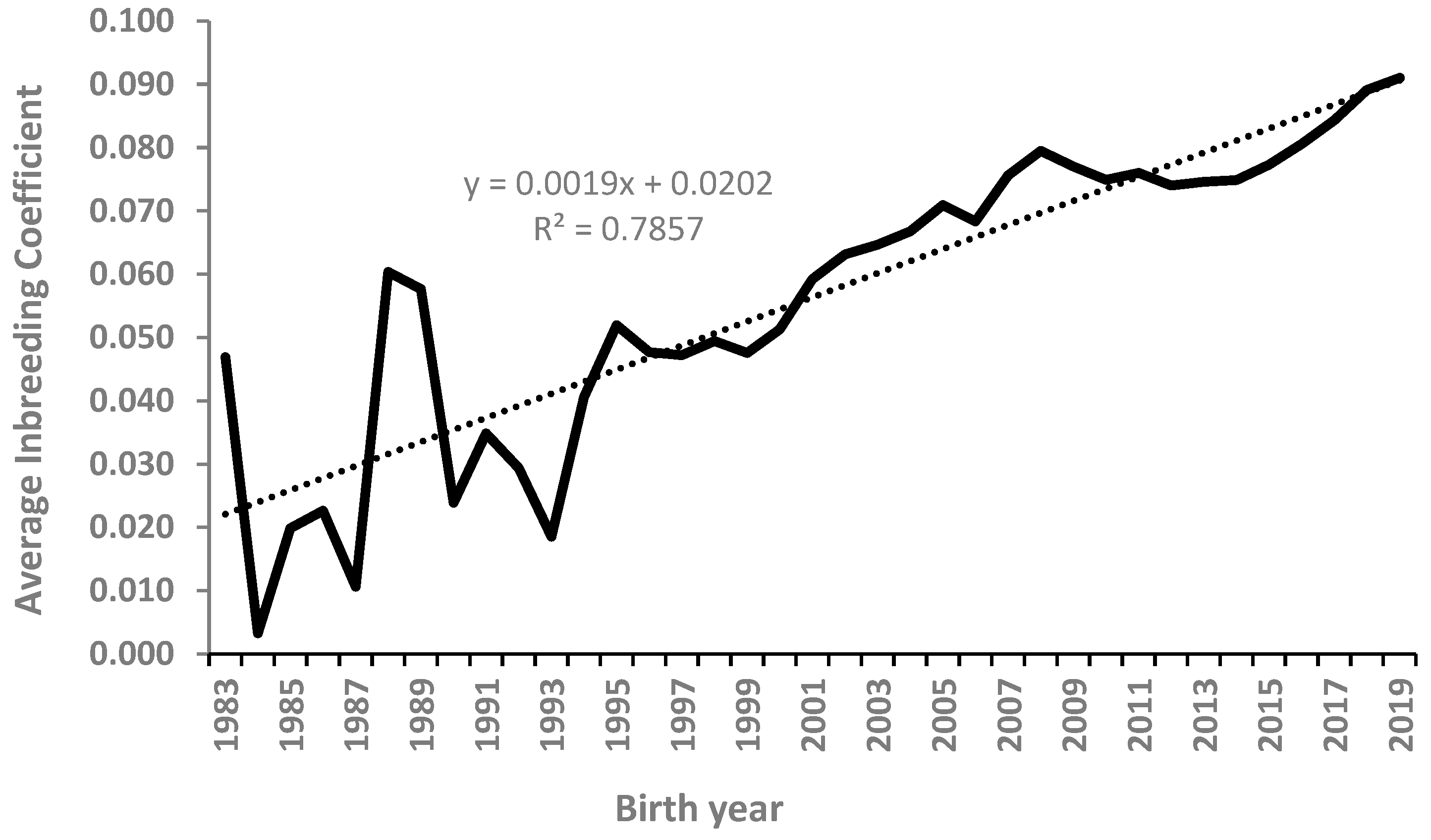Animals 14 00975 g002